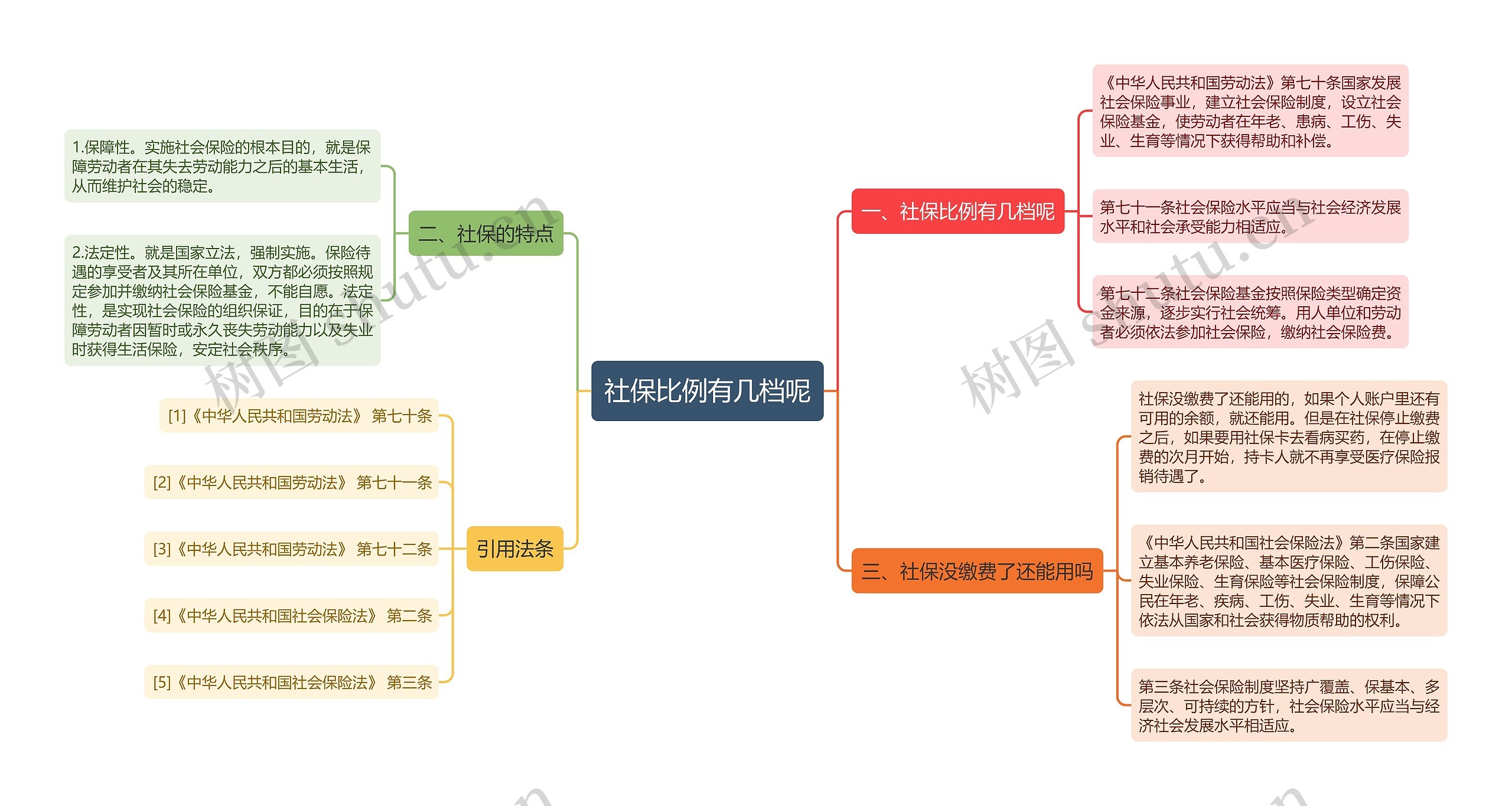 社保比例有几档呢