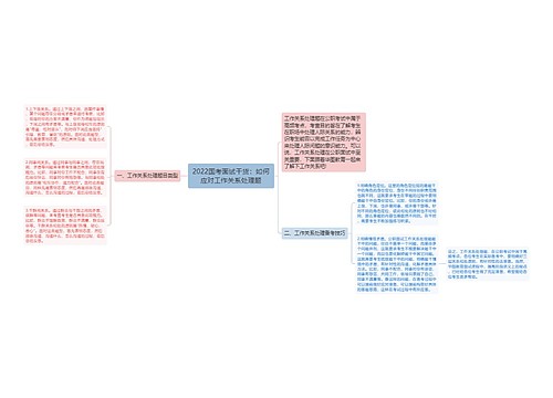 2022国考面试干货：如何应对工作关系处理题