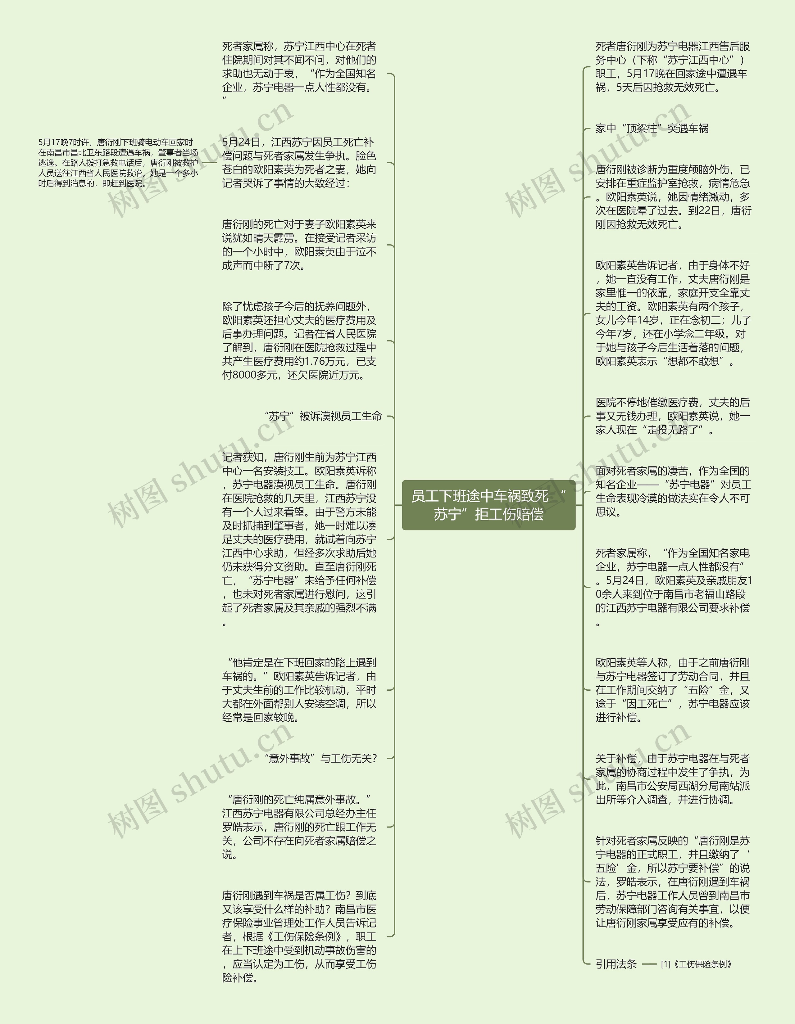 员工下班途中车祸致死 “苏宁”拒工伤赔偿思维导图