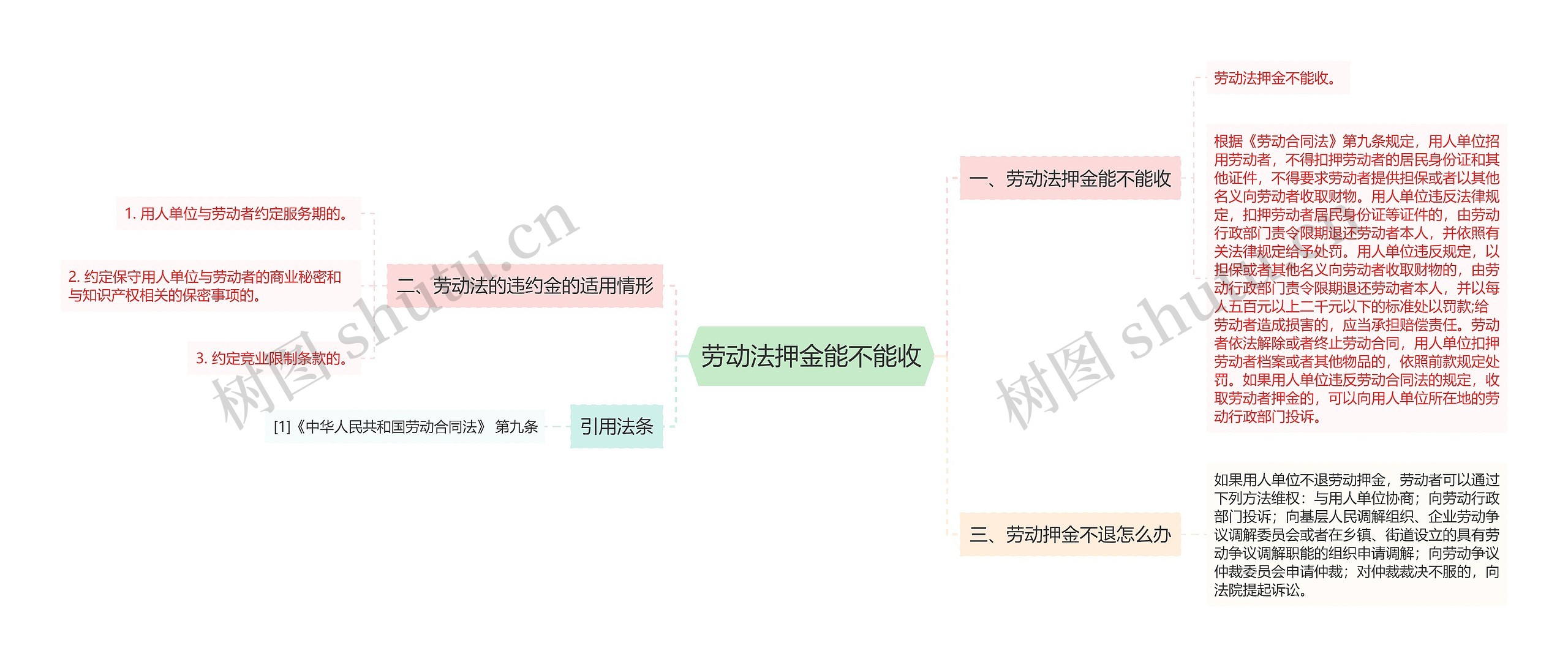 劳动法押金能不能收思维导图