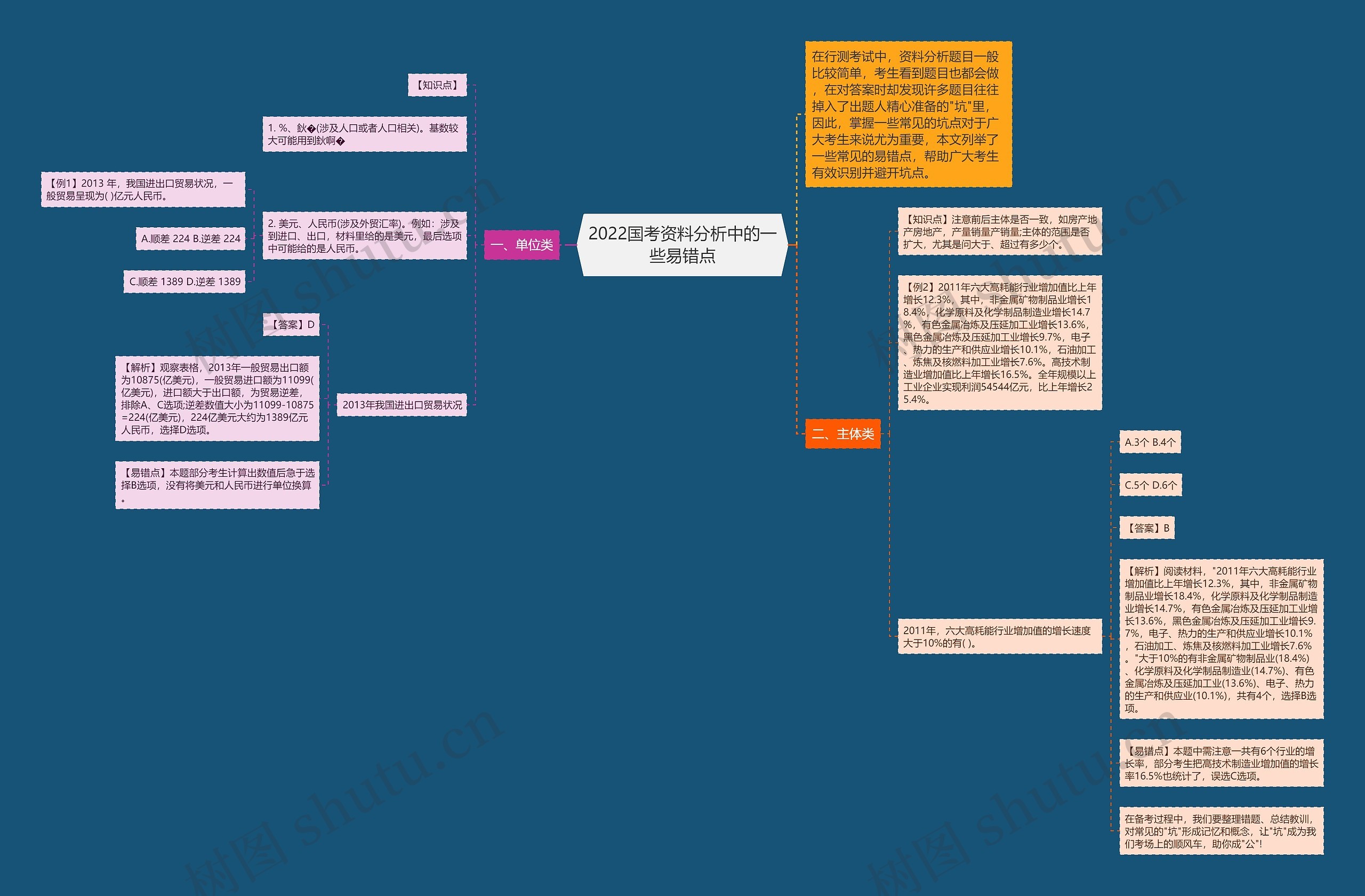 2022国考资料分析中的一些易错点 2022国考资料分析中的一些易错点