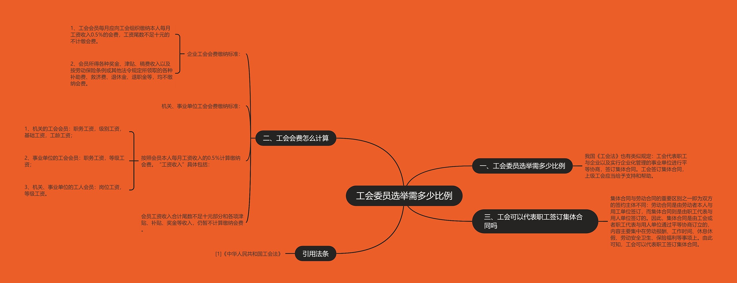 工会委员选举需多少比例