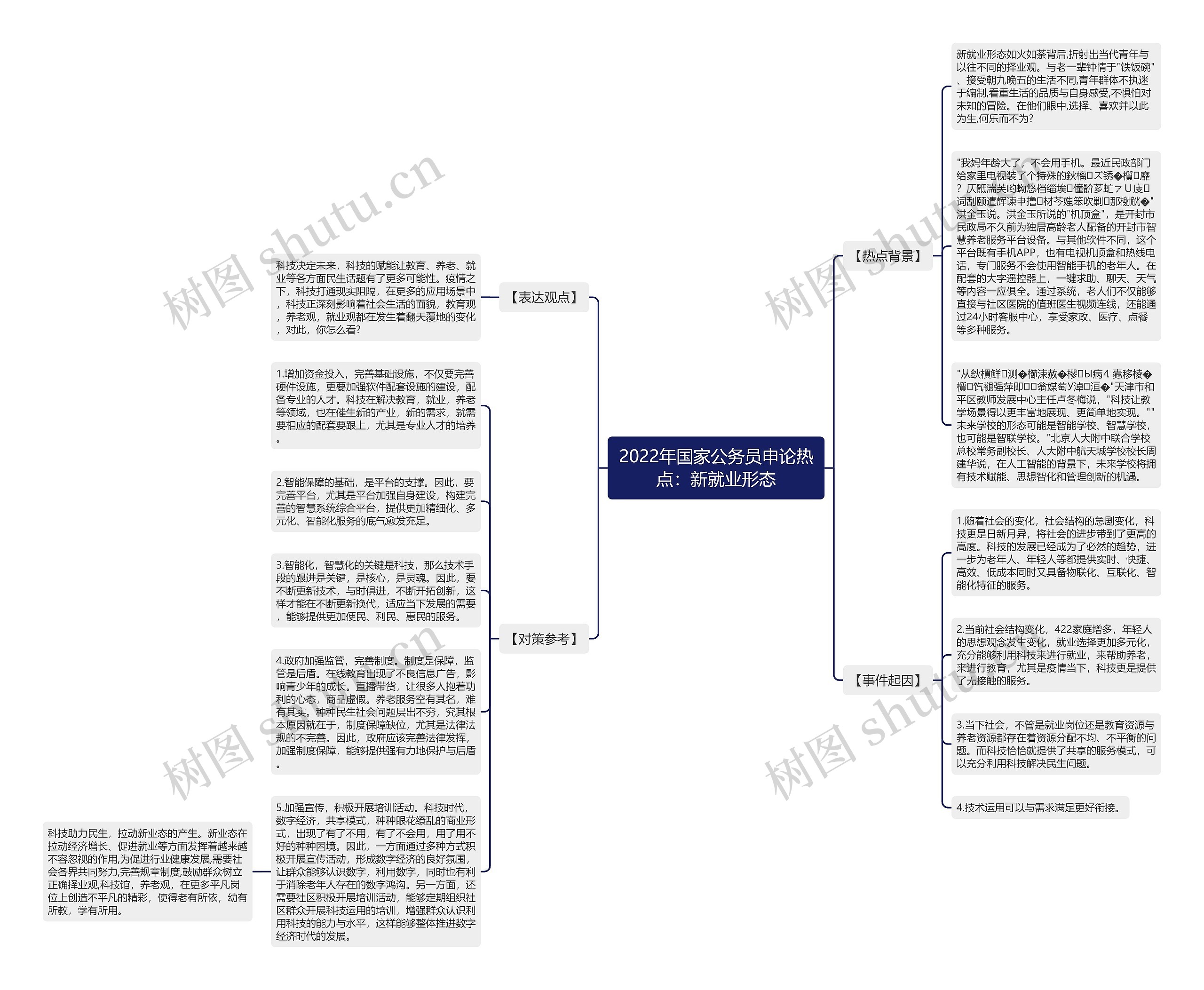 2022年国家公务员申论热点:新就业形态 2022年国家公务员申论热点:新就业形态