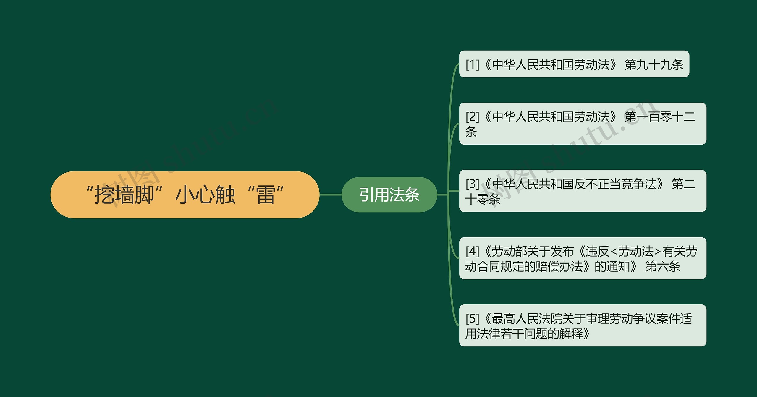 “挖墙脚”小心触“雷” “挖墙脚”小心触“雷”