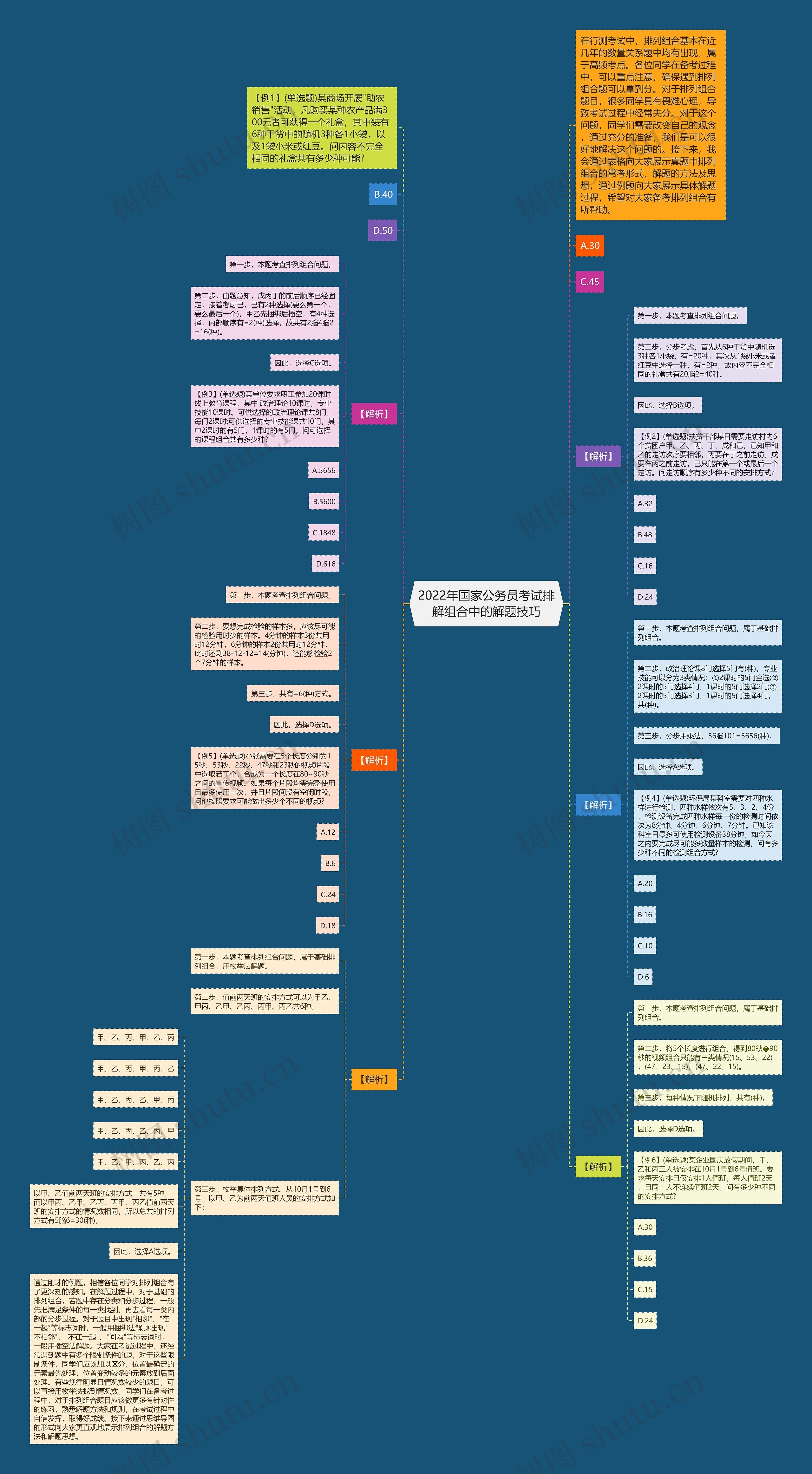 2022年国家公务员考试排解组合中的解题技巧 2022年国家公务员考试排解组合中的解题技巧