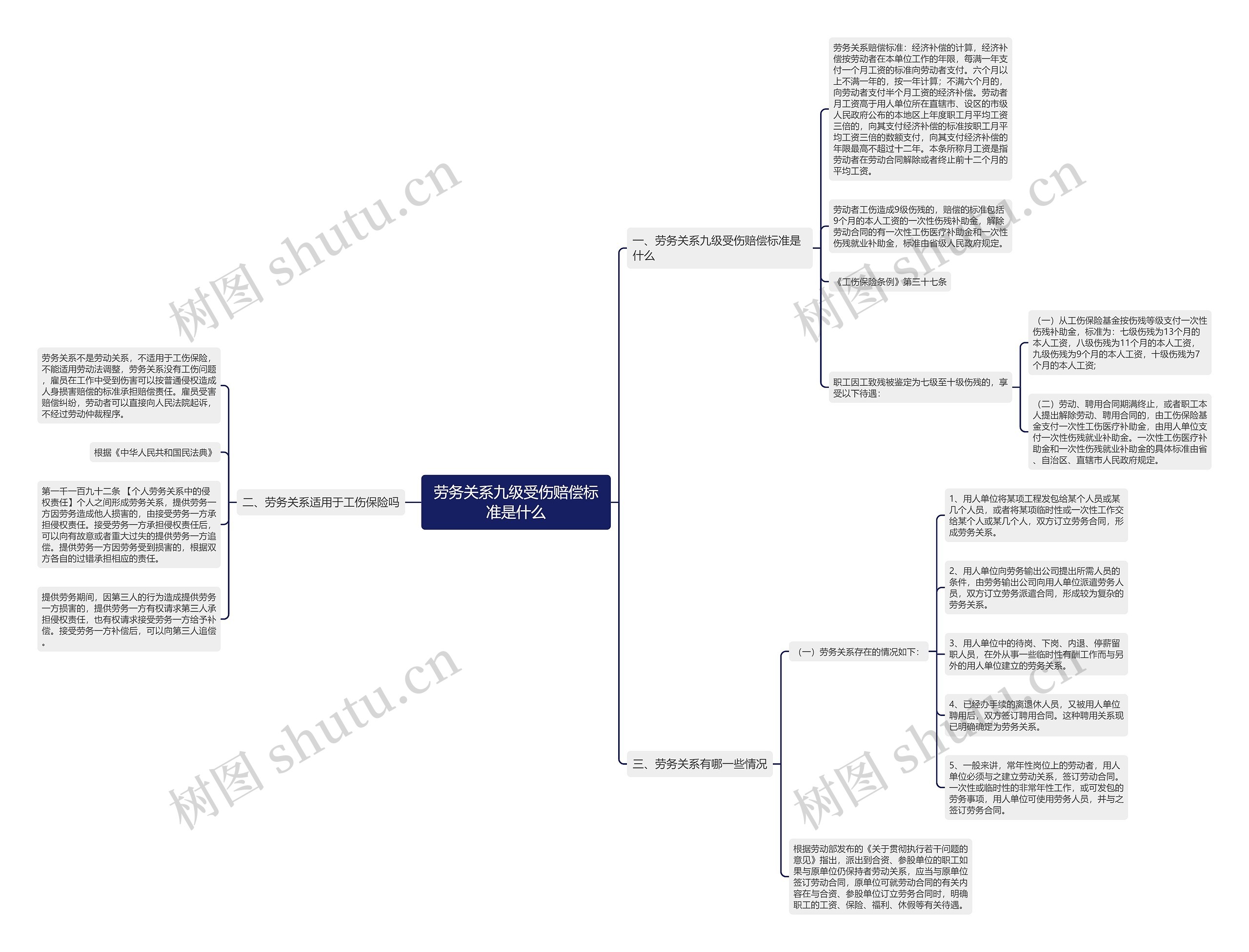 劳务关系九级受伤赔偿标准是什么 劳务关系九级受伤赔偿标准是什么