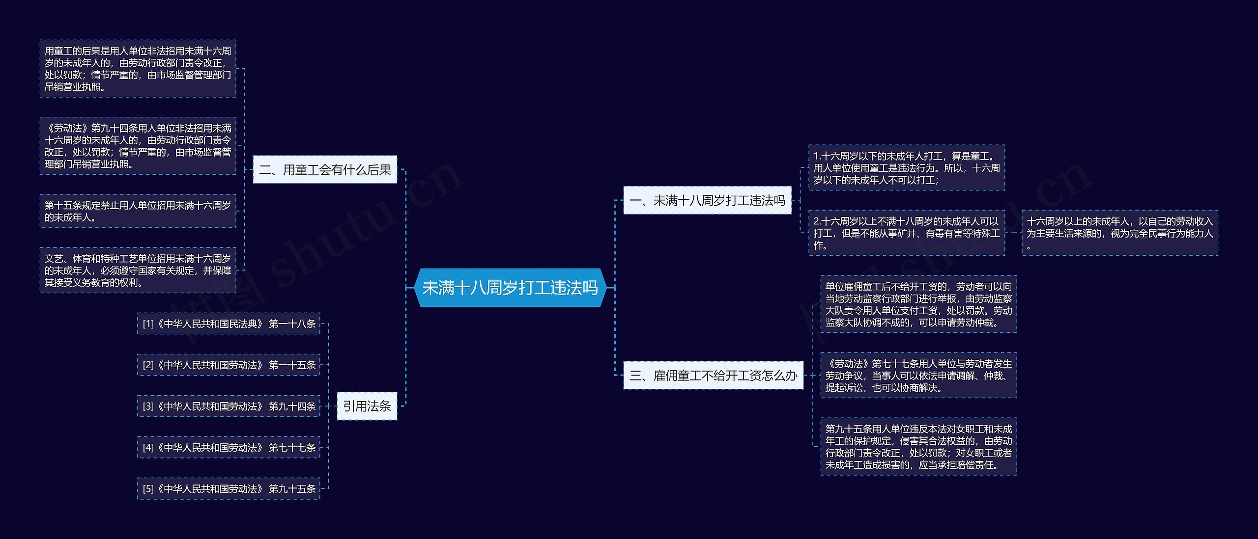 未满十八周岁打工违法吗思维导图