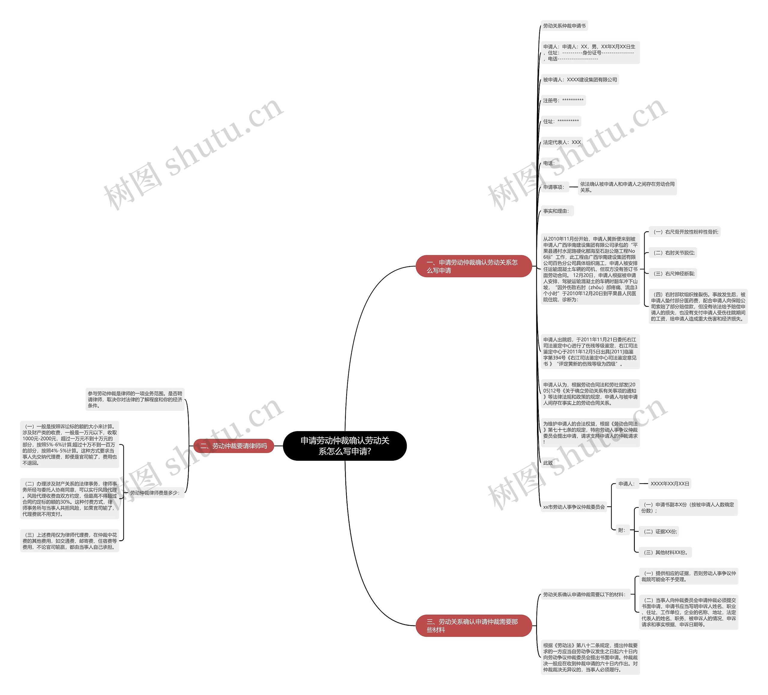 申请劳动仲裁确认劳动关系怎么写申请?思维导图