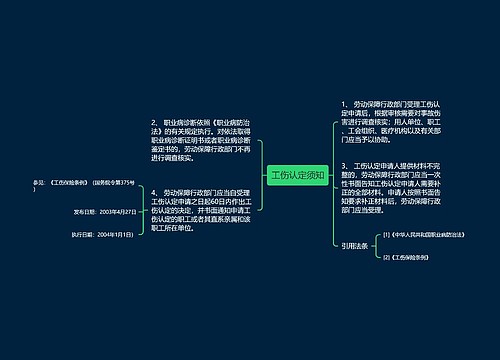 工伤认定须知