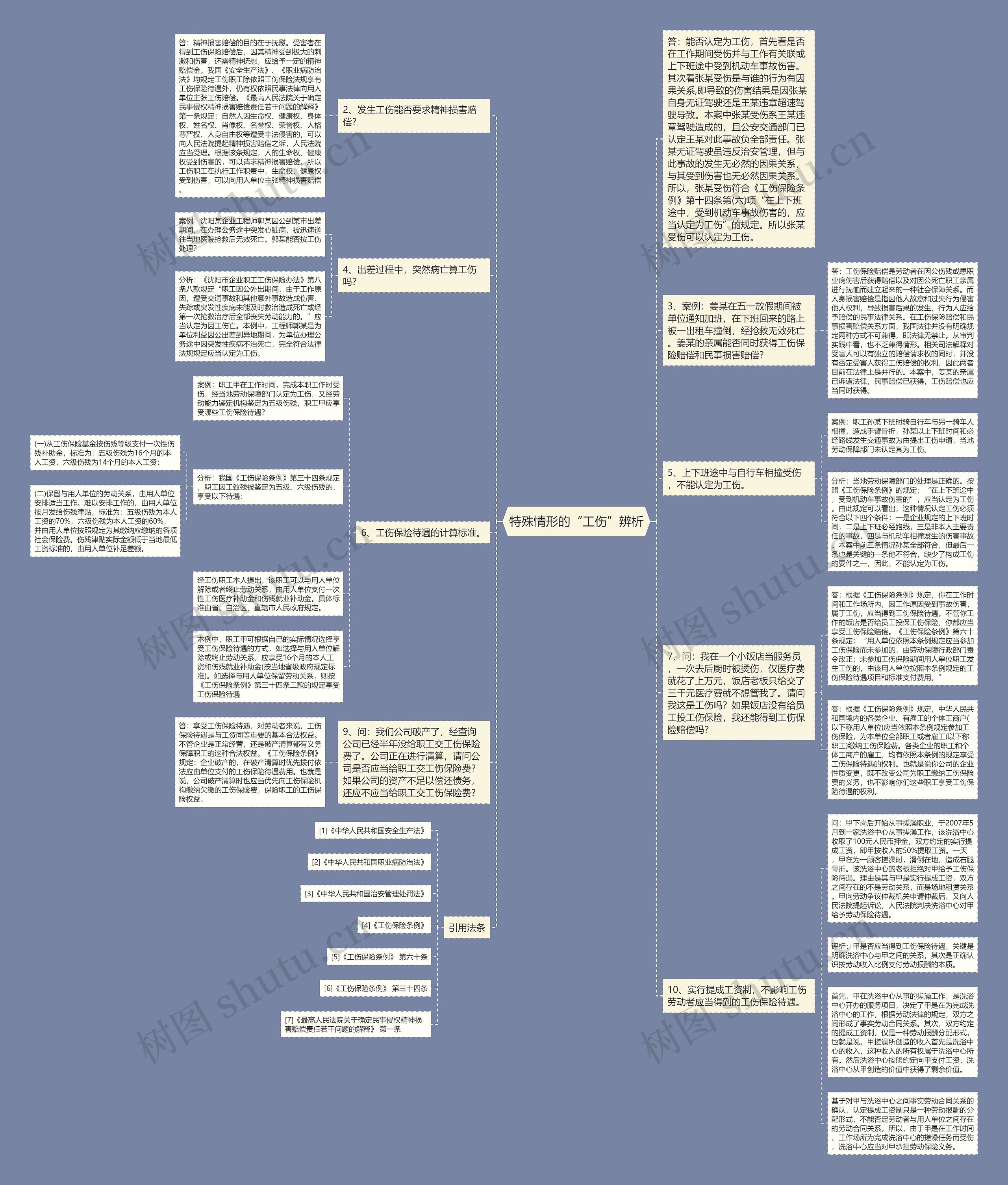 特殊情形的“工伤”辨析思维导图