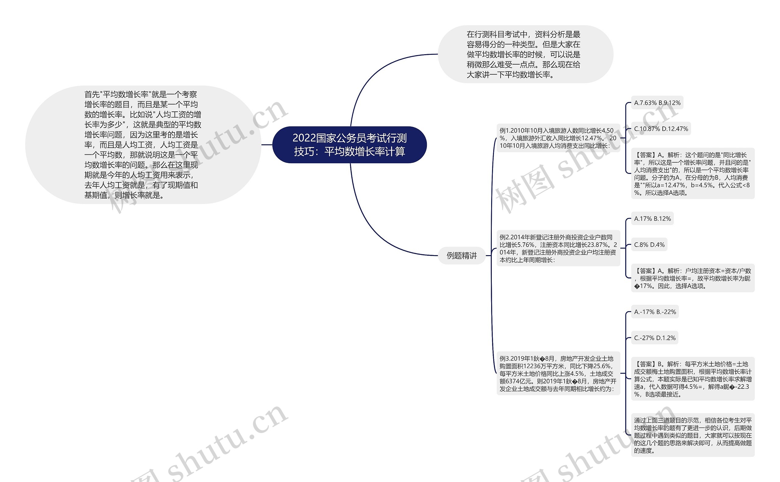 2022国家公务员考试行测技巧：平均数增长率计算