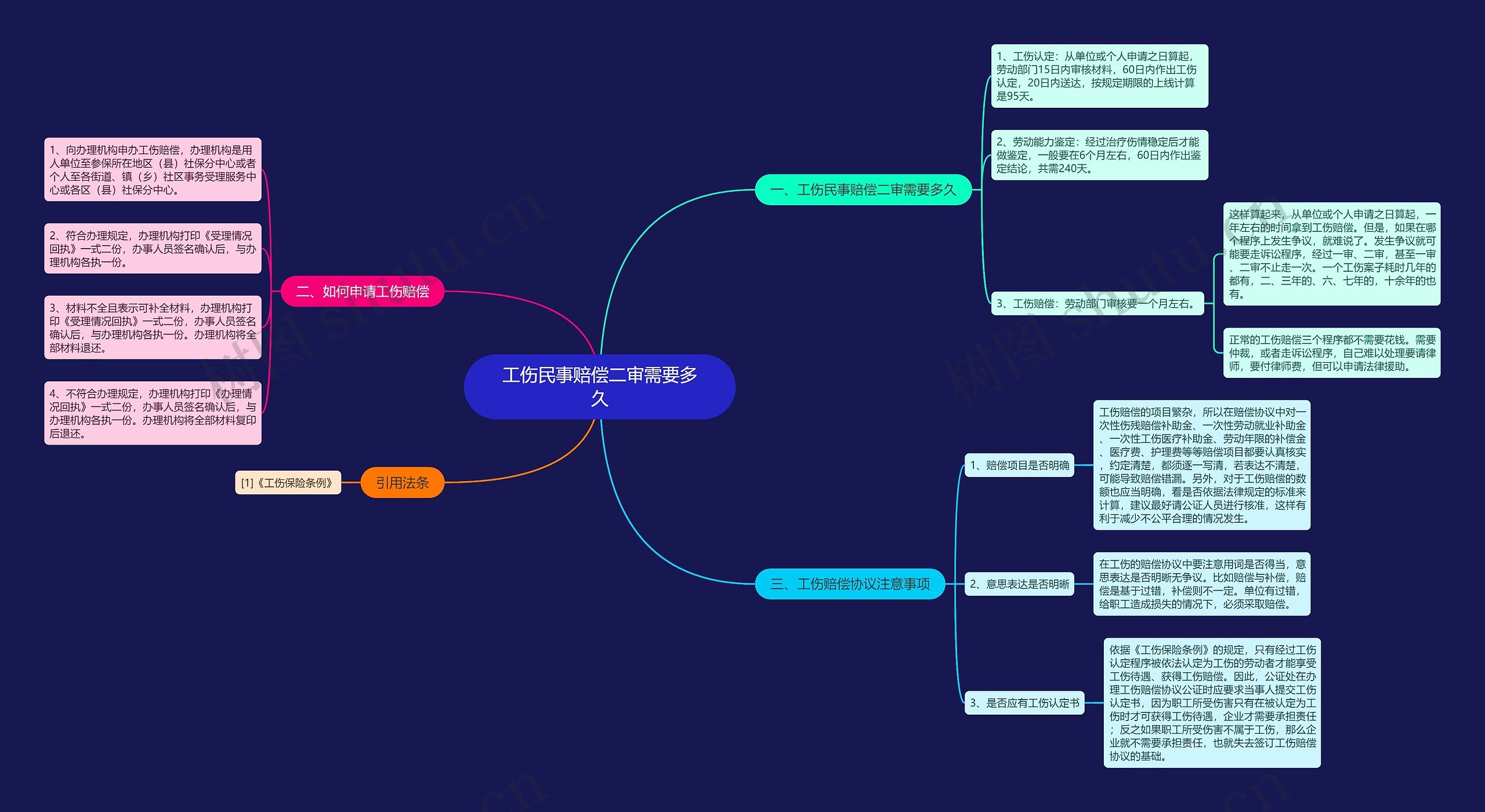工伤民事赔偿二审需要多久 工伤民事赔偿二审需要多久