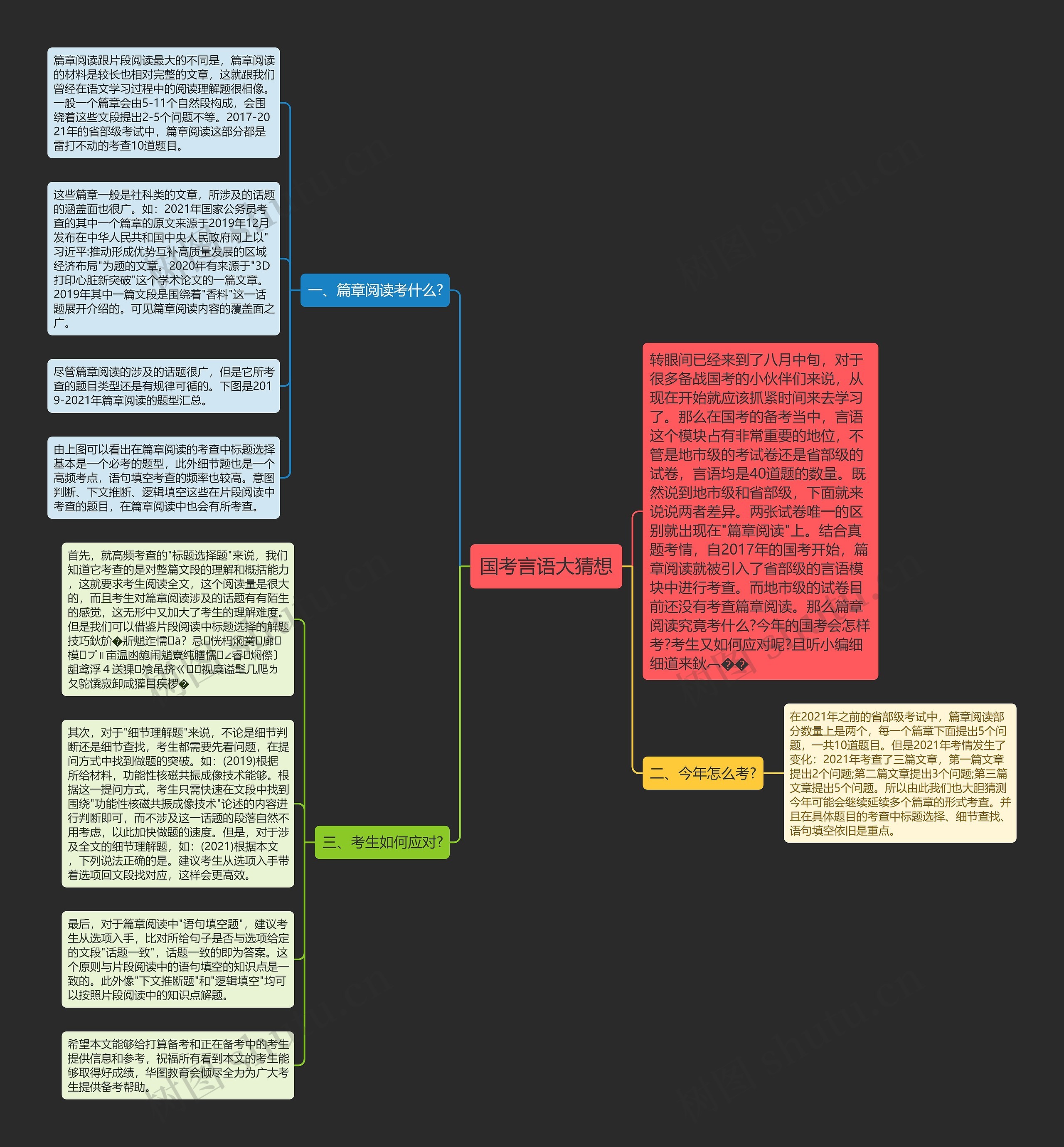 国考言语大猜想思维导图