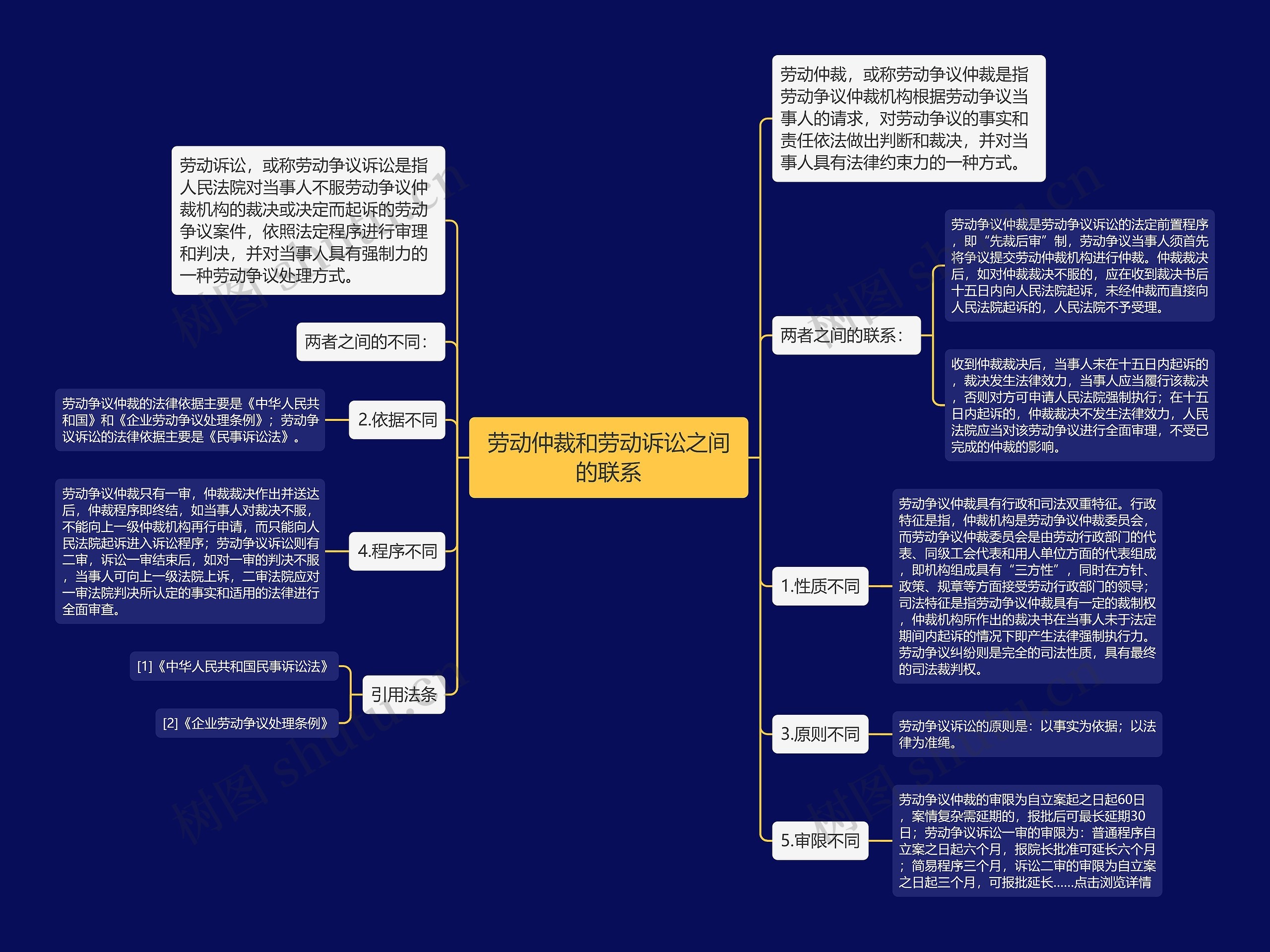 劳动仲裁和劳动诉讼之间的联系