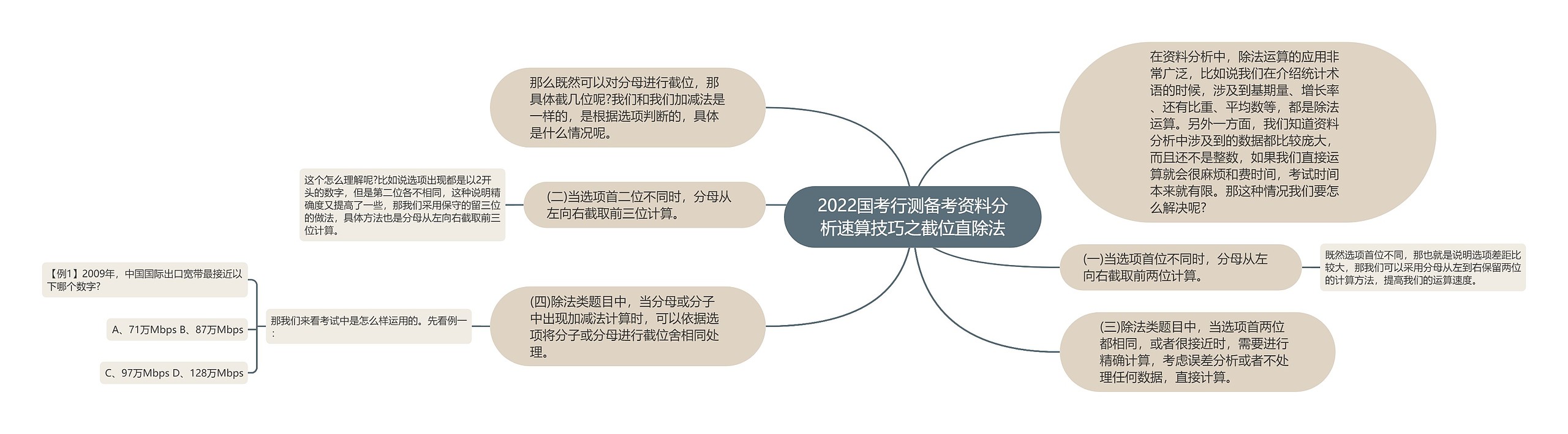 2022国考行测备考资料分析速算技巧之截位直除法