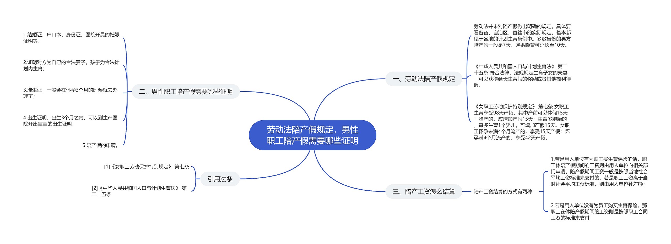 劳动法陪产假规定，男性职工陪产假需要哪些证明