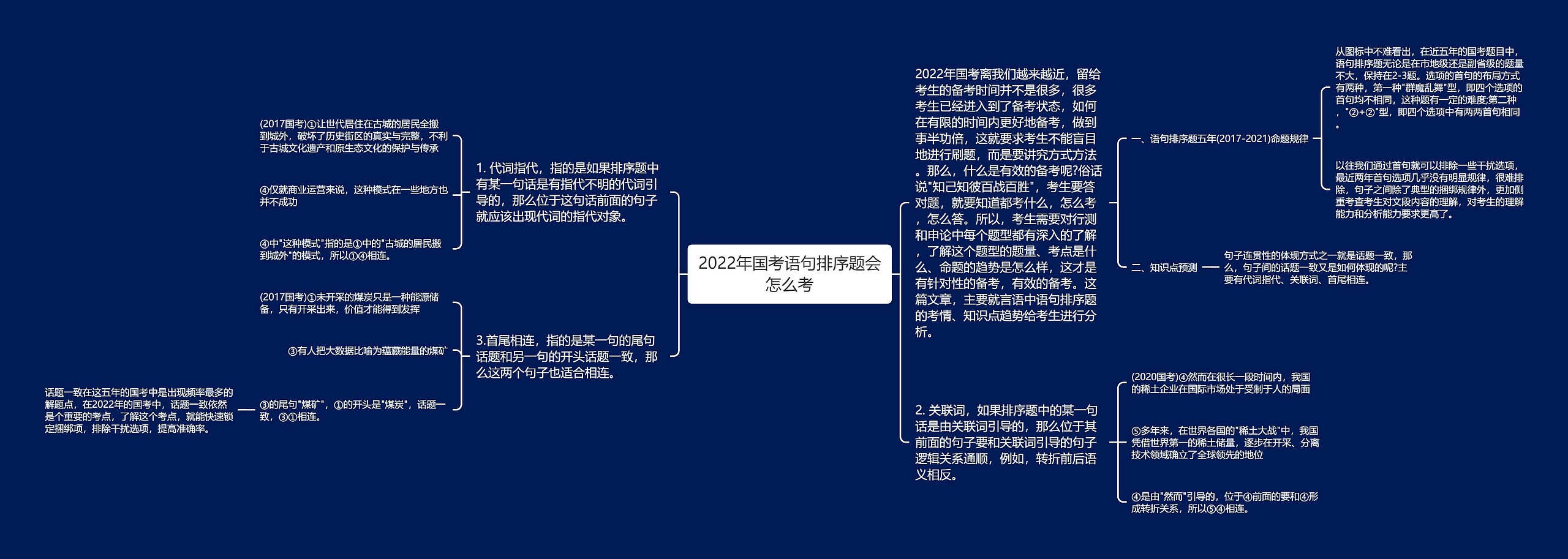 2022年国考语句排序题会怎么考