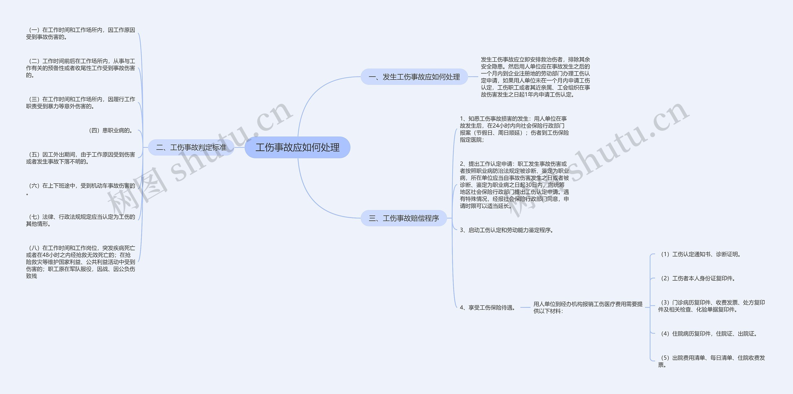 工伤事故应如何处理