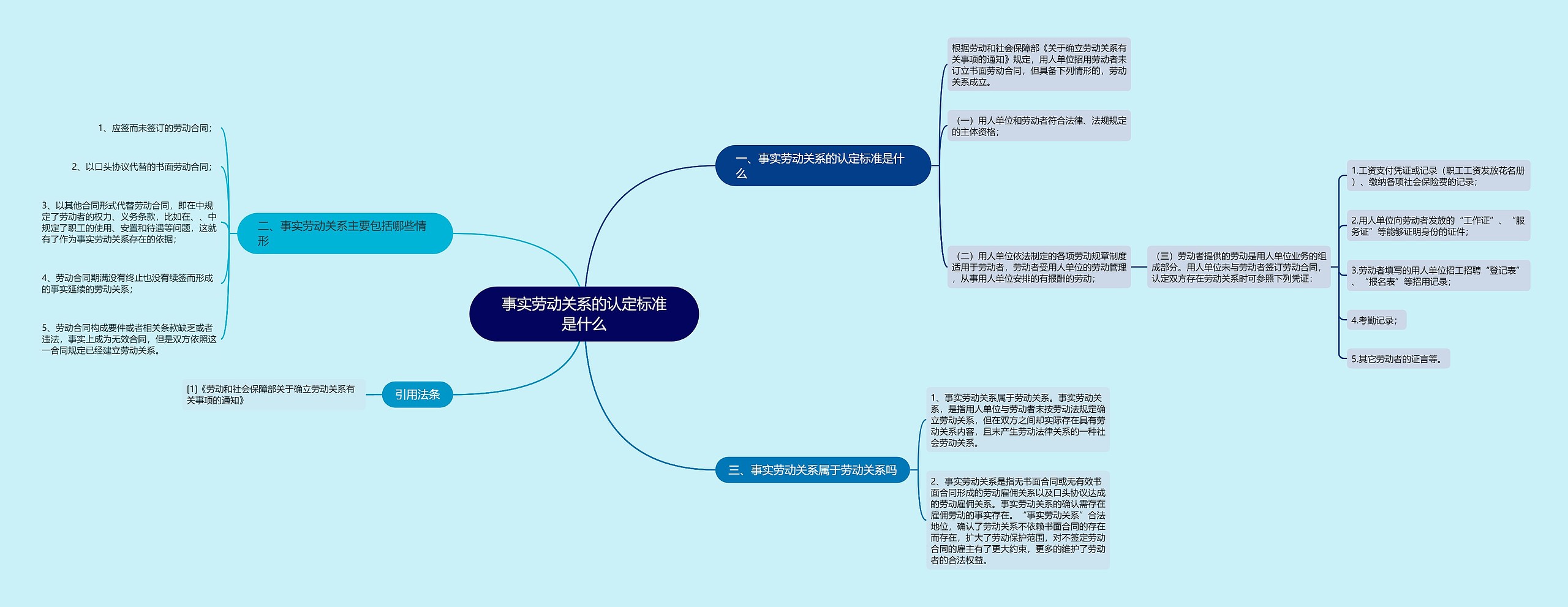 事实劳动关系的认定标准是什么