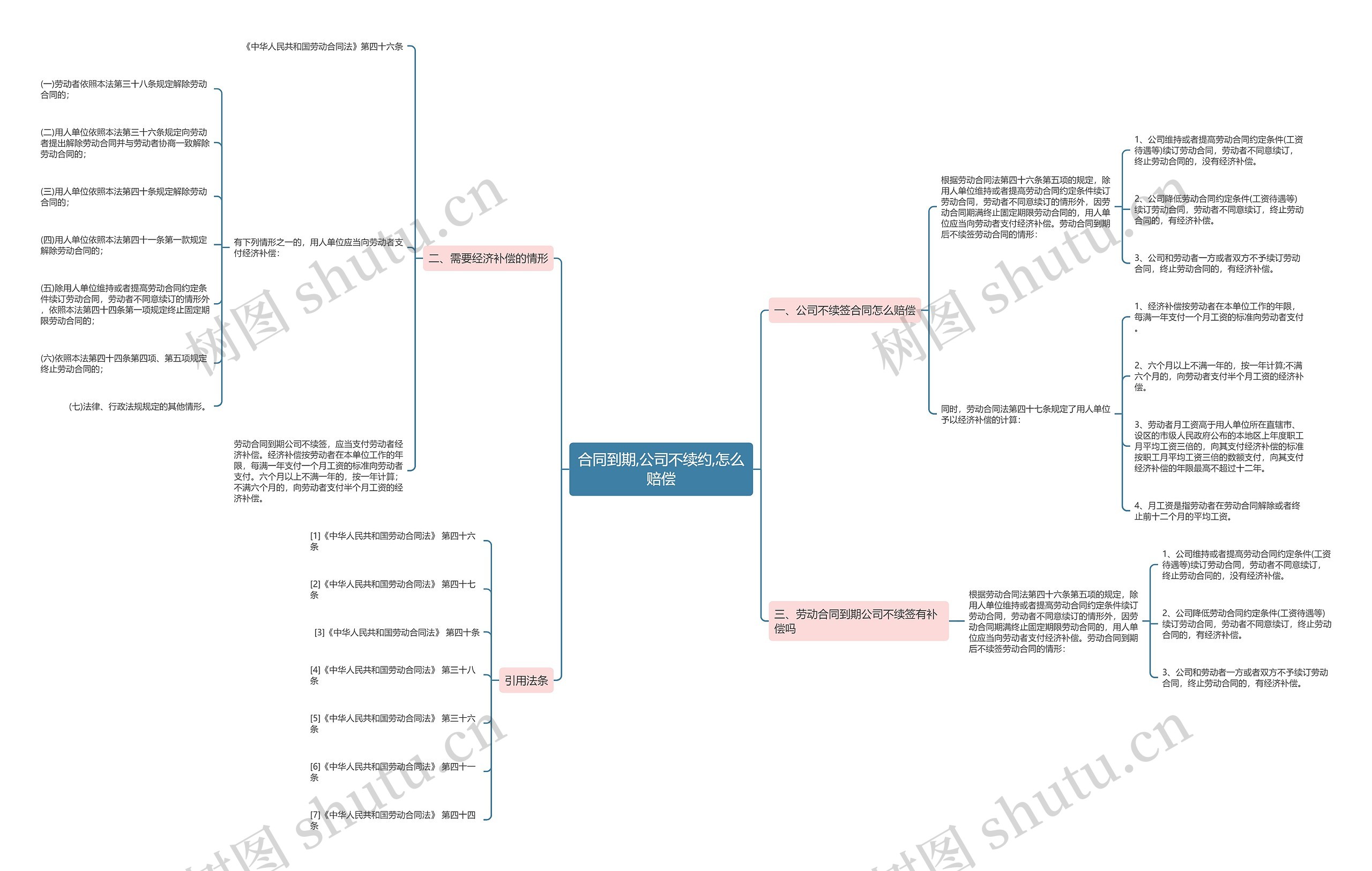 合同到期,公司不续约,怎么赔偿 合同到期,公司不续约,怎么赔偿