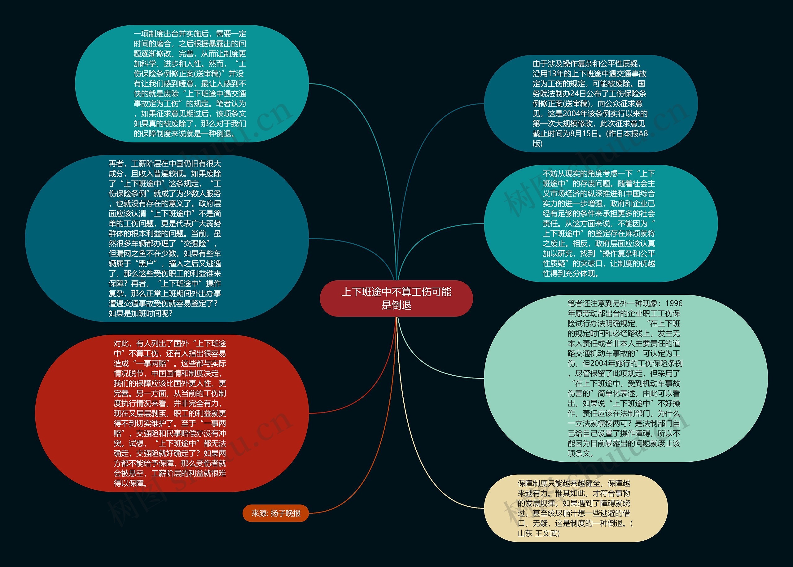 上下班途中不算工伤可能是倒退思维导图