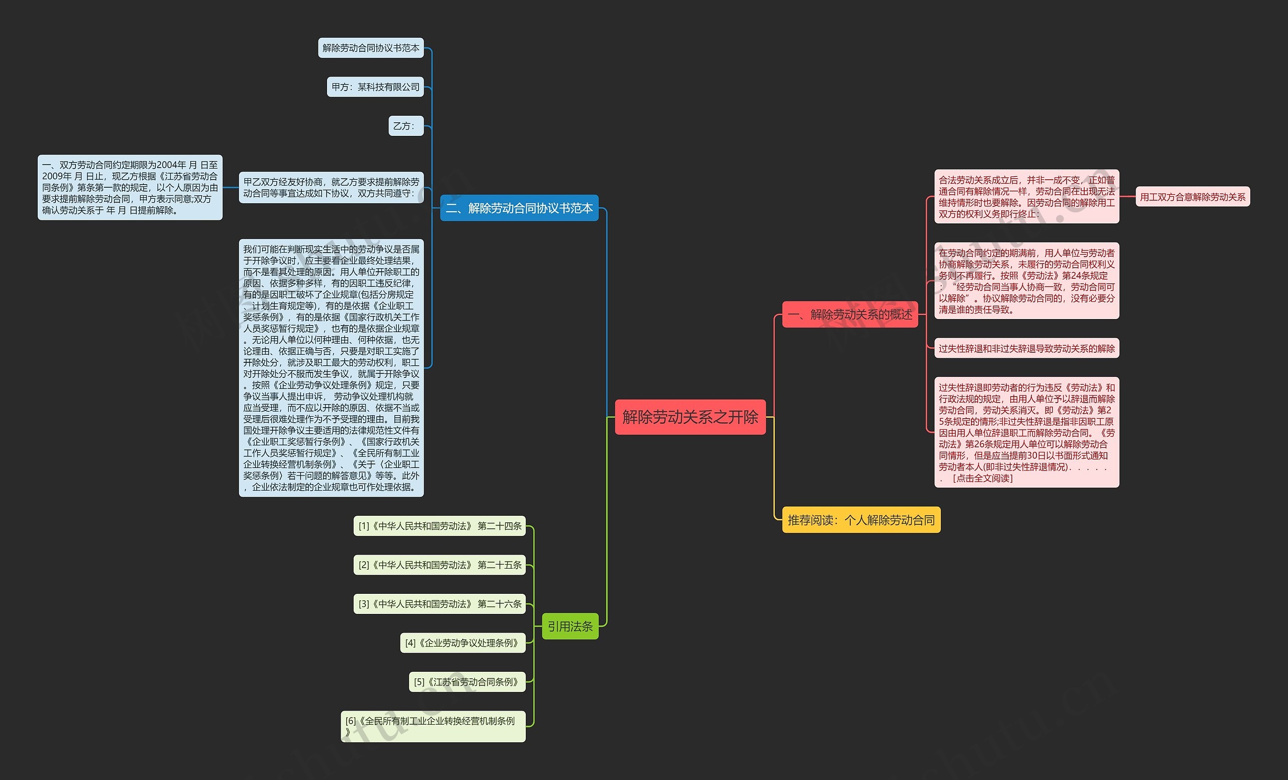 解除劳动关系之开除思维导图