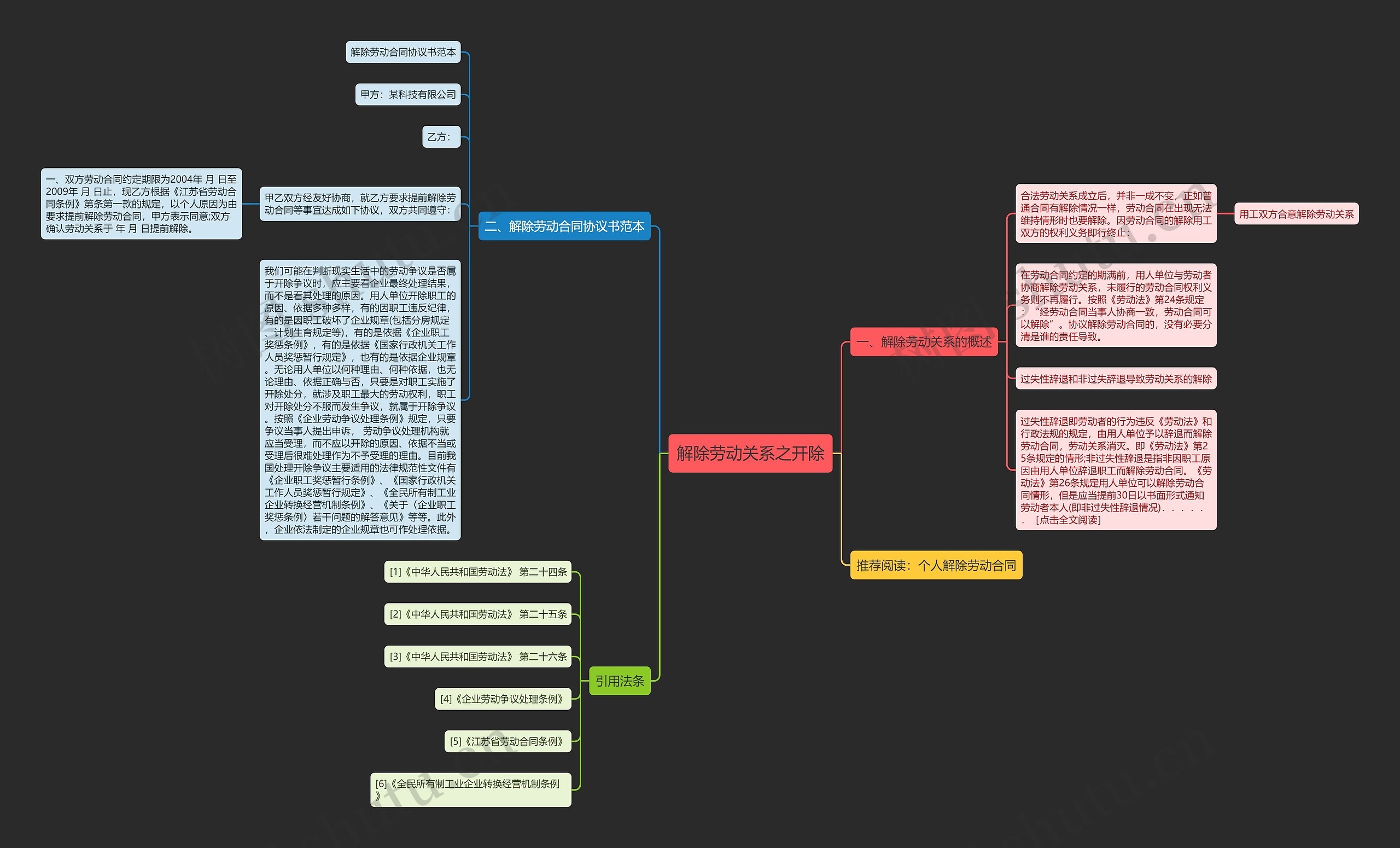 解除劳动关系之开除 解除劳动关系之开除