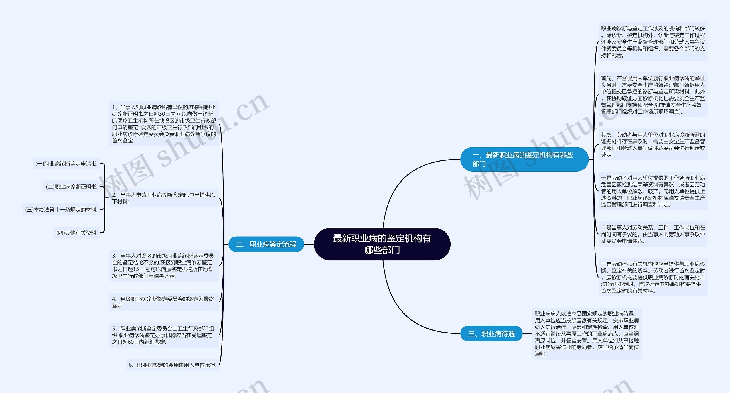 最新职业病的鉴定机构有哪些部门 最新职业病的鉴定机构有哪些部门