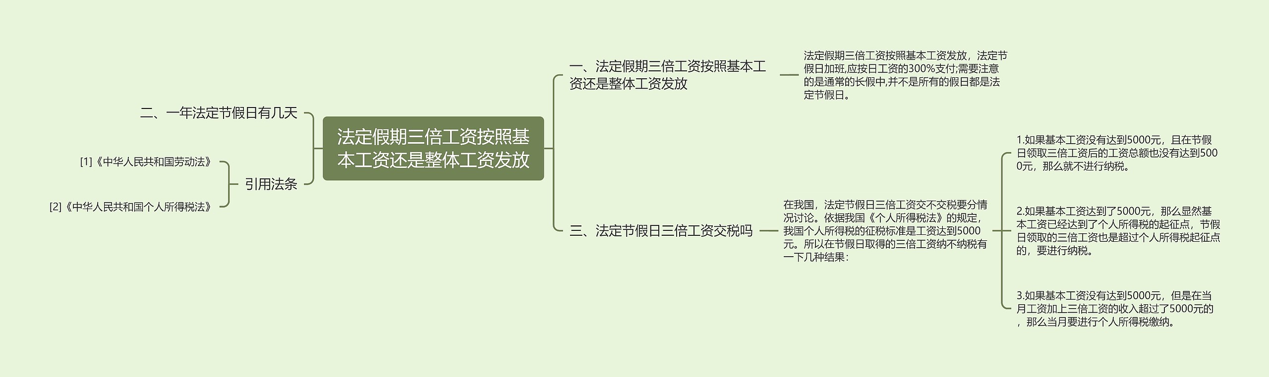 法定假期三倍工资按照基本工资还是整体工资发放