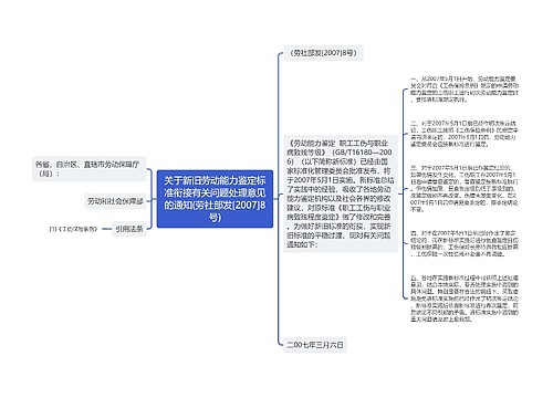 关于新旧劳动能力鉴定标准衔接有关问题处理意见的通知(劳社部发[2007]8号)