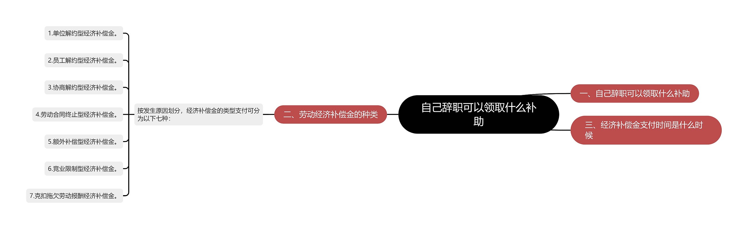 自己辞职可以领取什么补助 自己辞职可以领取什么补助