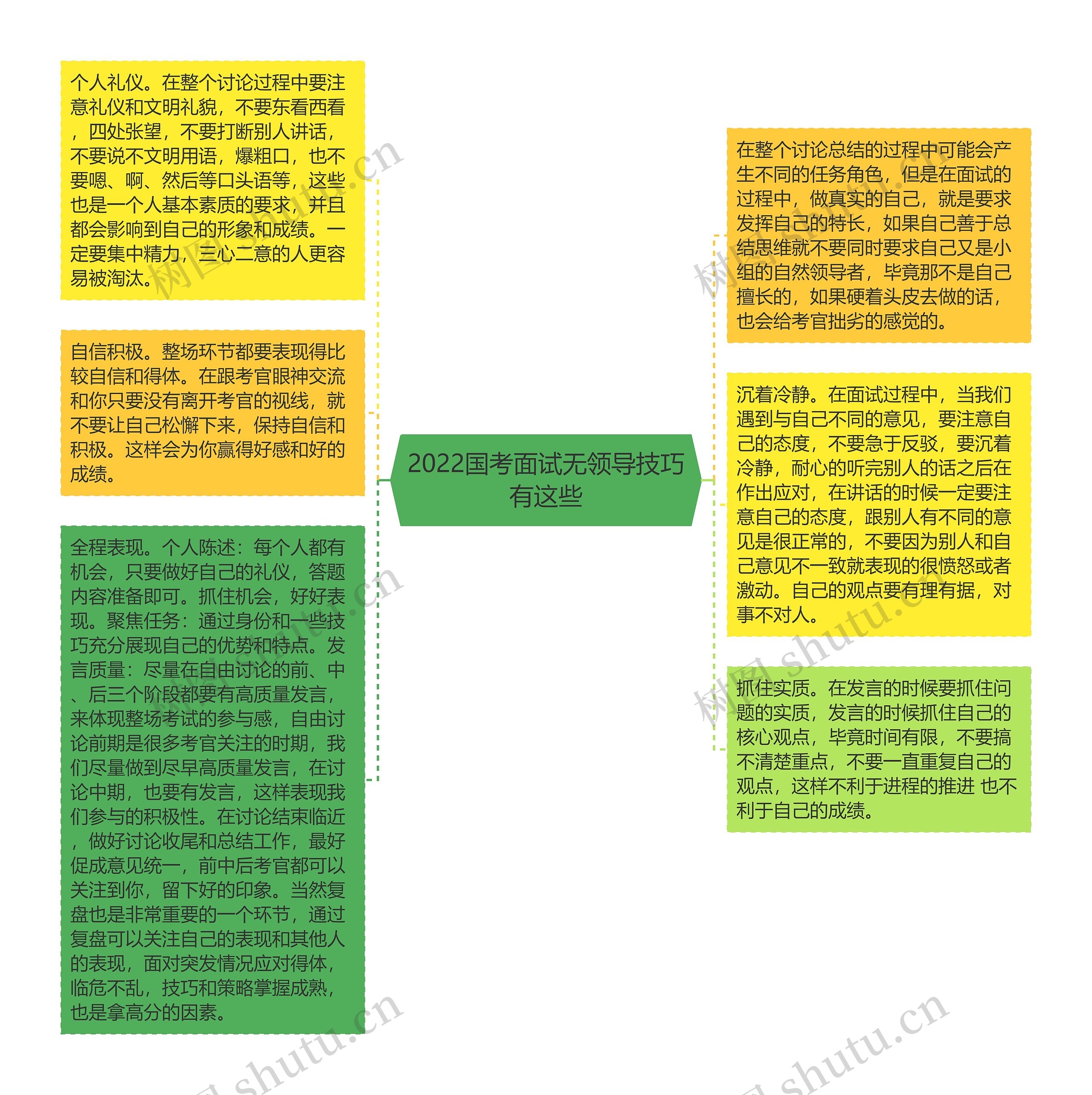 2022国考面试无领导技巧有这些思维导图