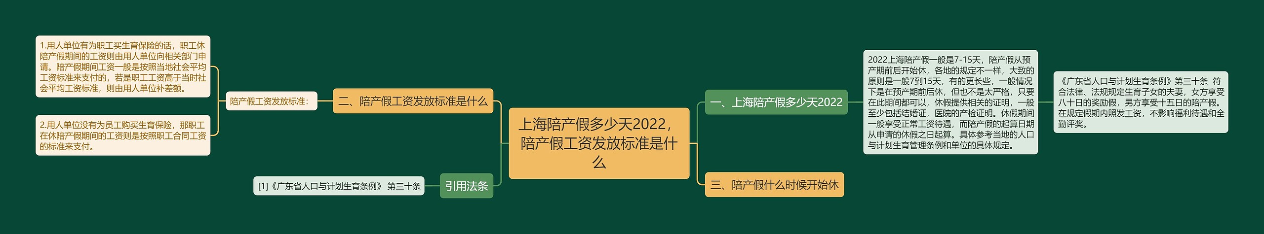 上海陪产假多少天2022，陪产假工资发放标准是什么