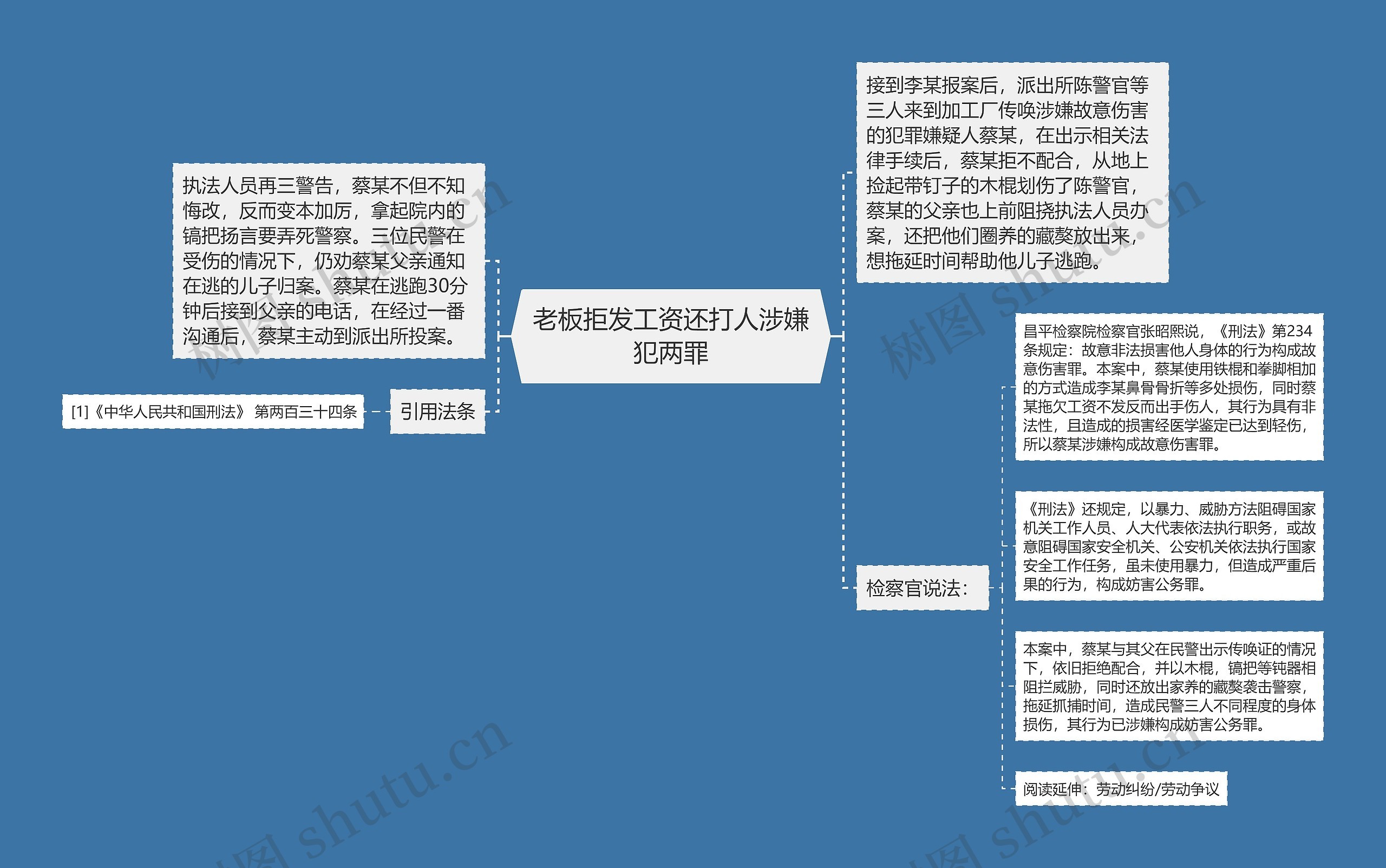 老板拒发工资还打人涉嫌犯两罪思维导图