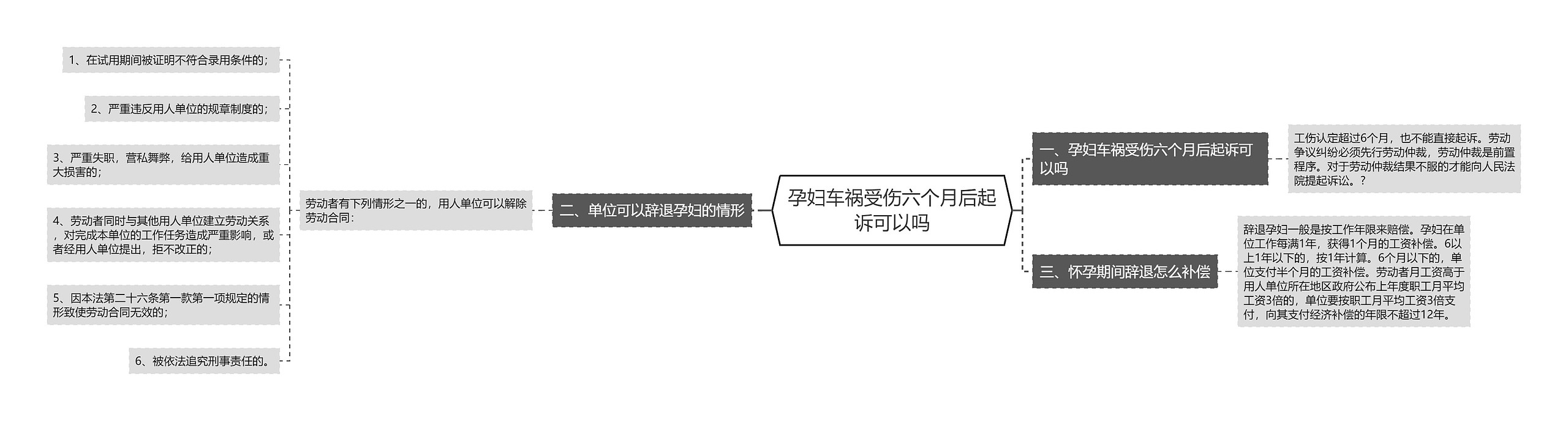 孕妇车祸受伤六个月后起诉可以吗 孕妇车祸受伤六个月后起诉可以吗