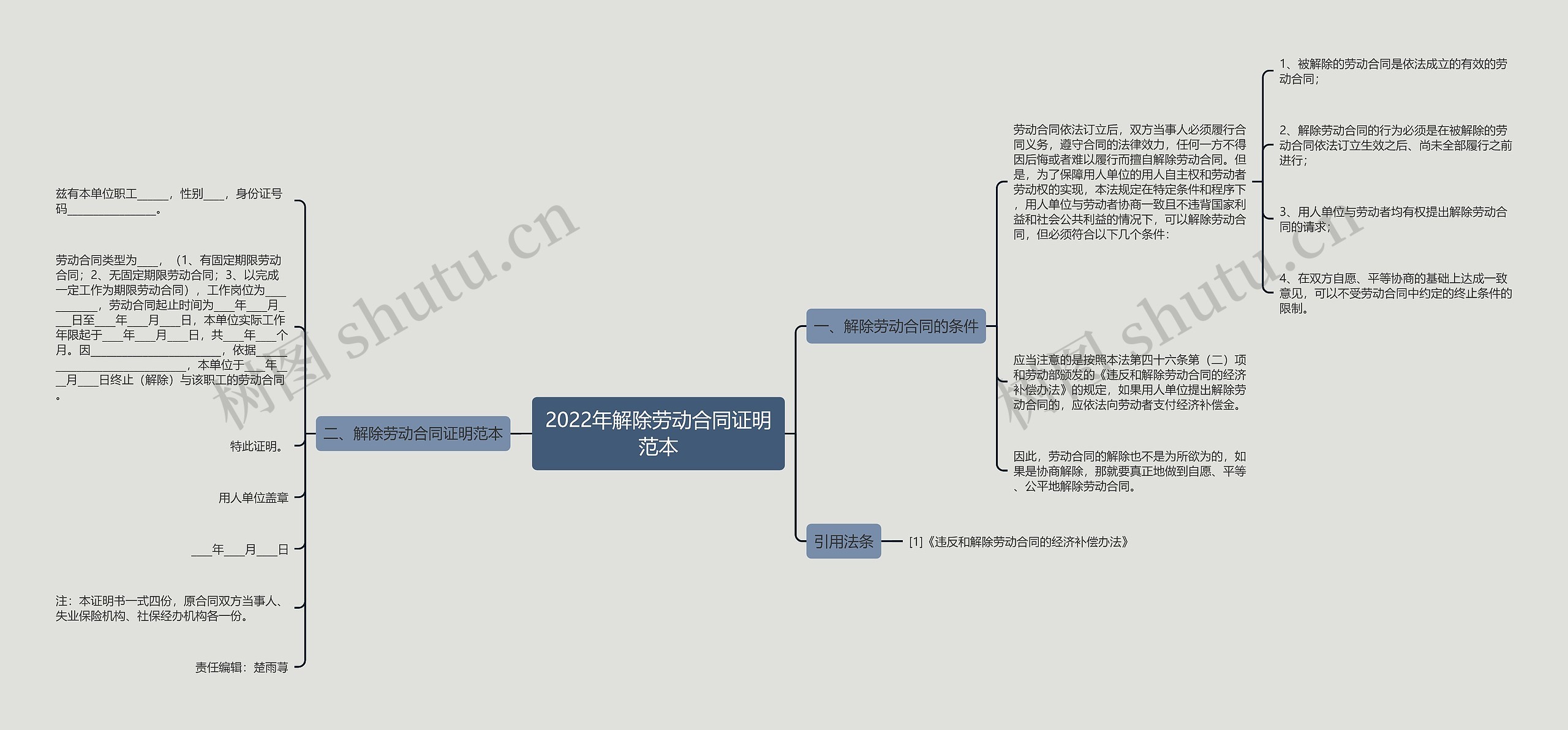 2022年解除劳动合同证明范本