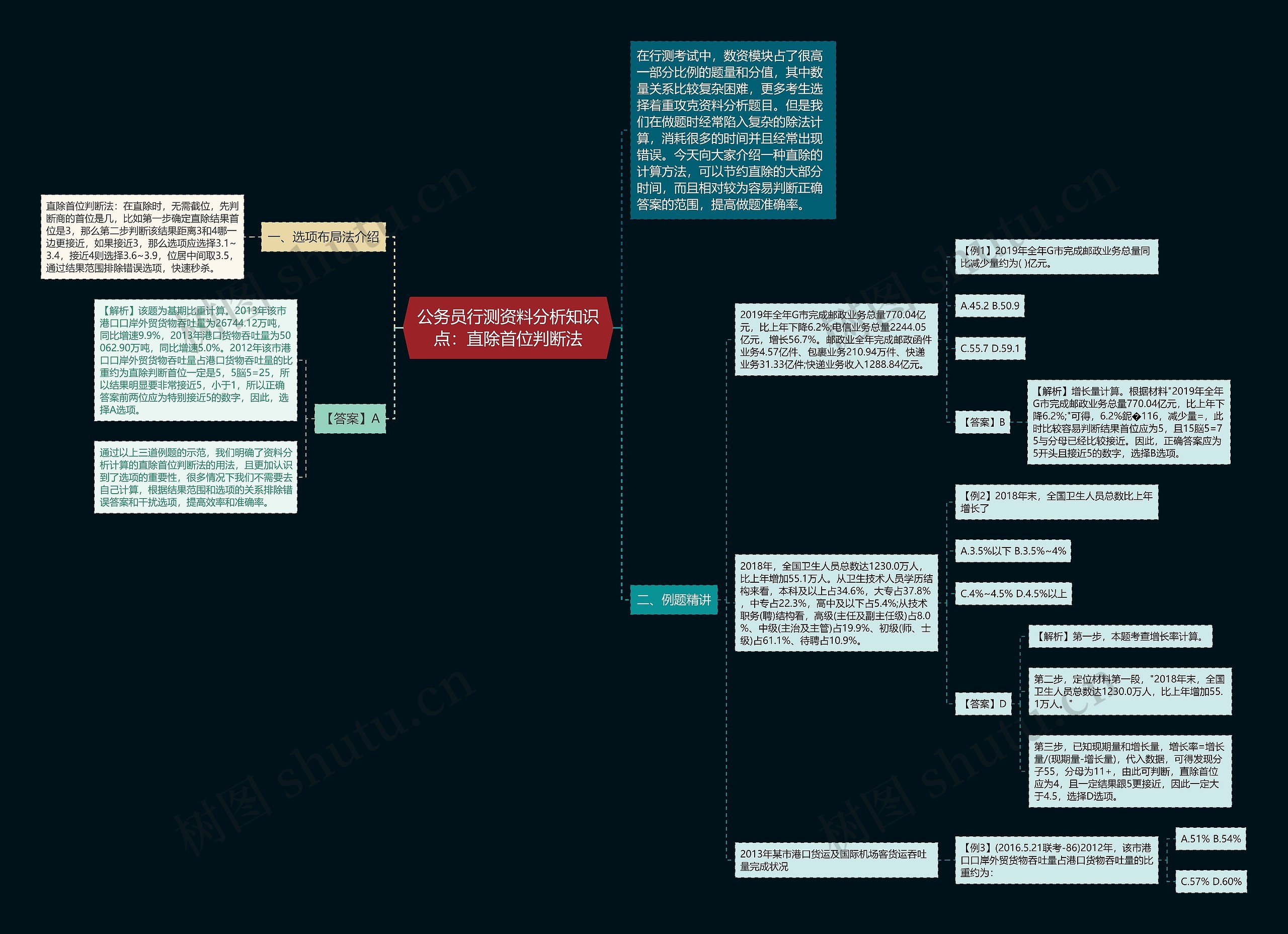 公务员行测资料分析知识点：直除首位判断法思维导图
