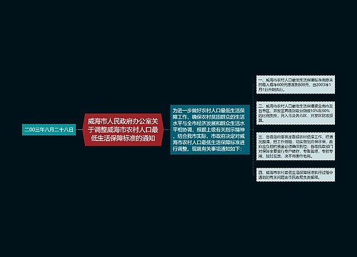 威海市人民政府办公室关于调整威海市农村人口最低生活保障标准的通知