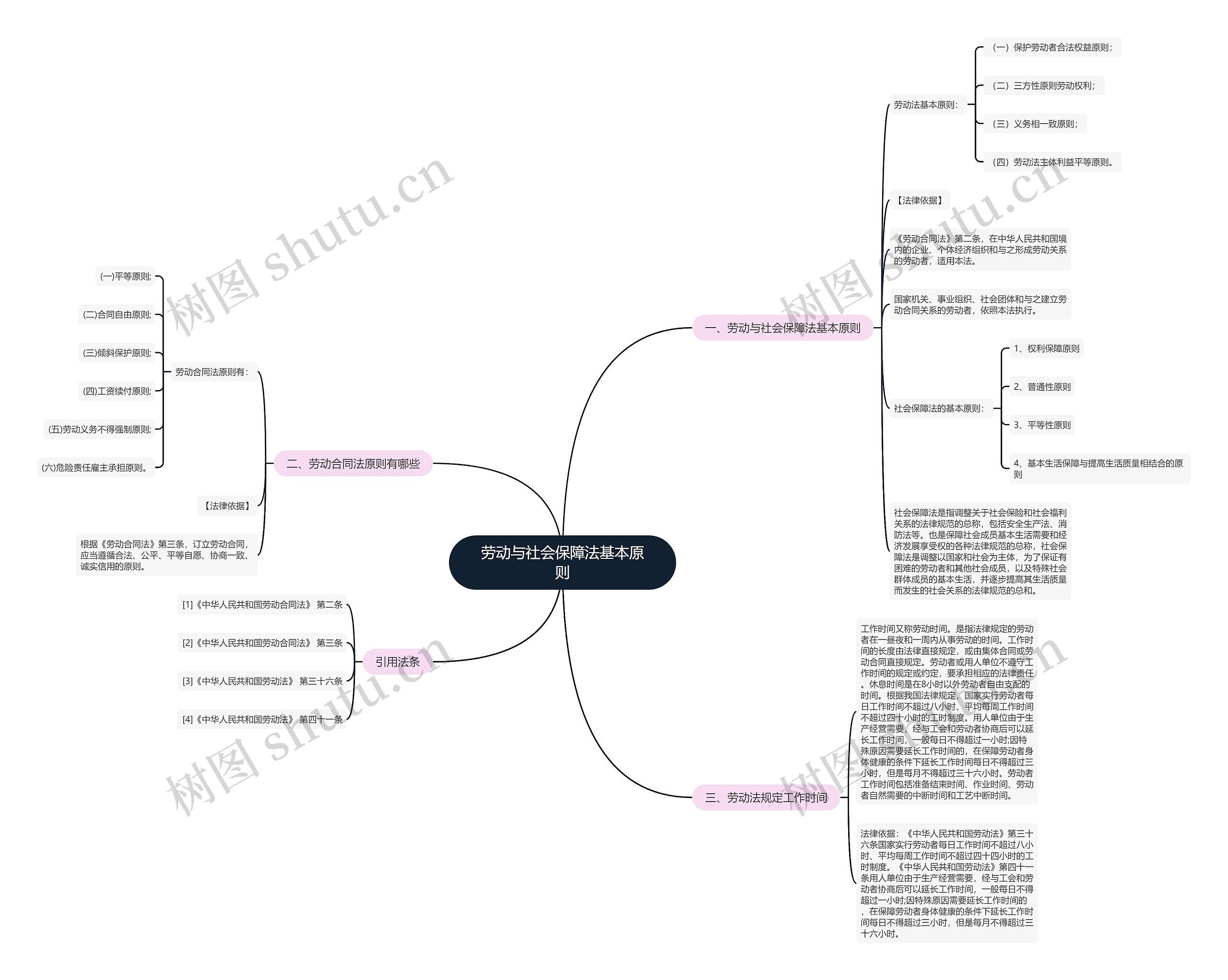劳动与社会保障法基本原则 劳动与社会保障法基本原则