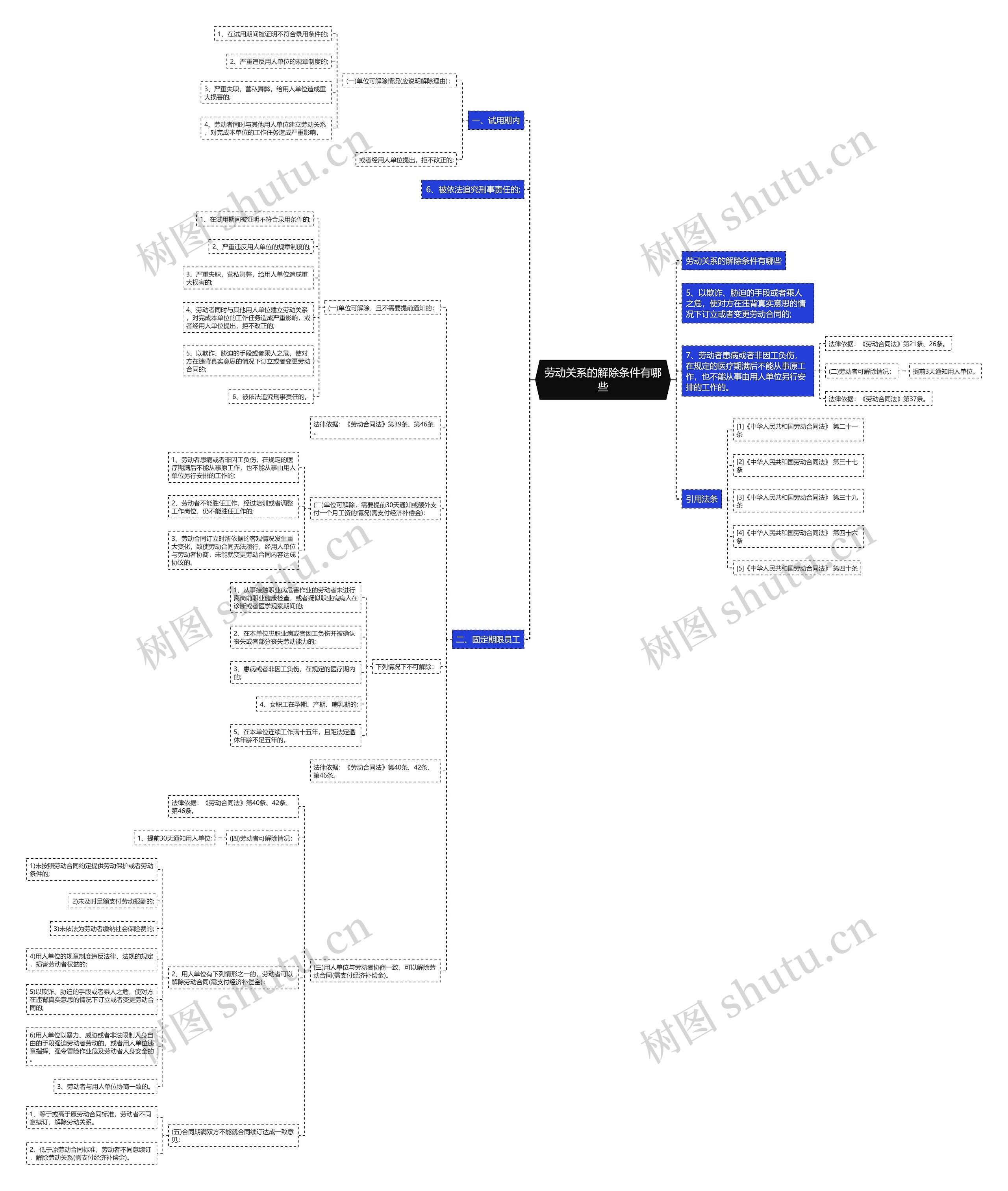 劳动关系的解除条件有哪些 劳动关系的解除条件有哪些