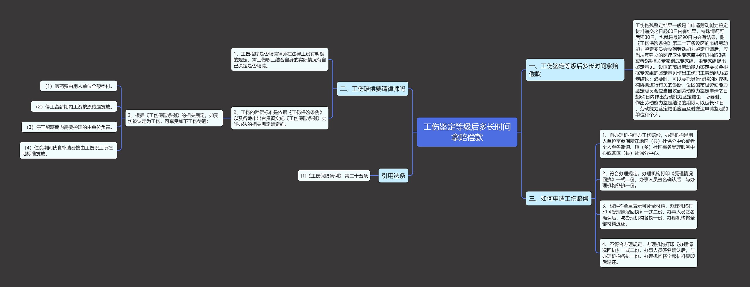 工伤鉴定等级后多长时间拿赔偿款