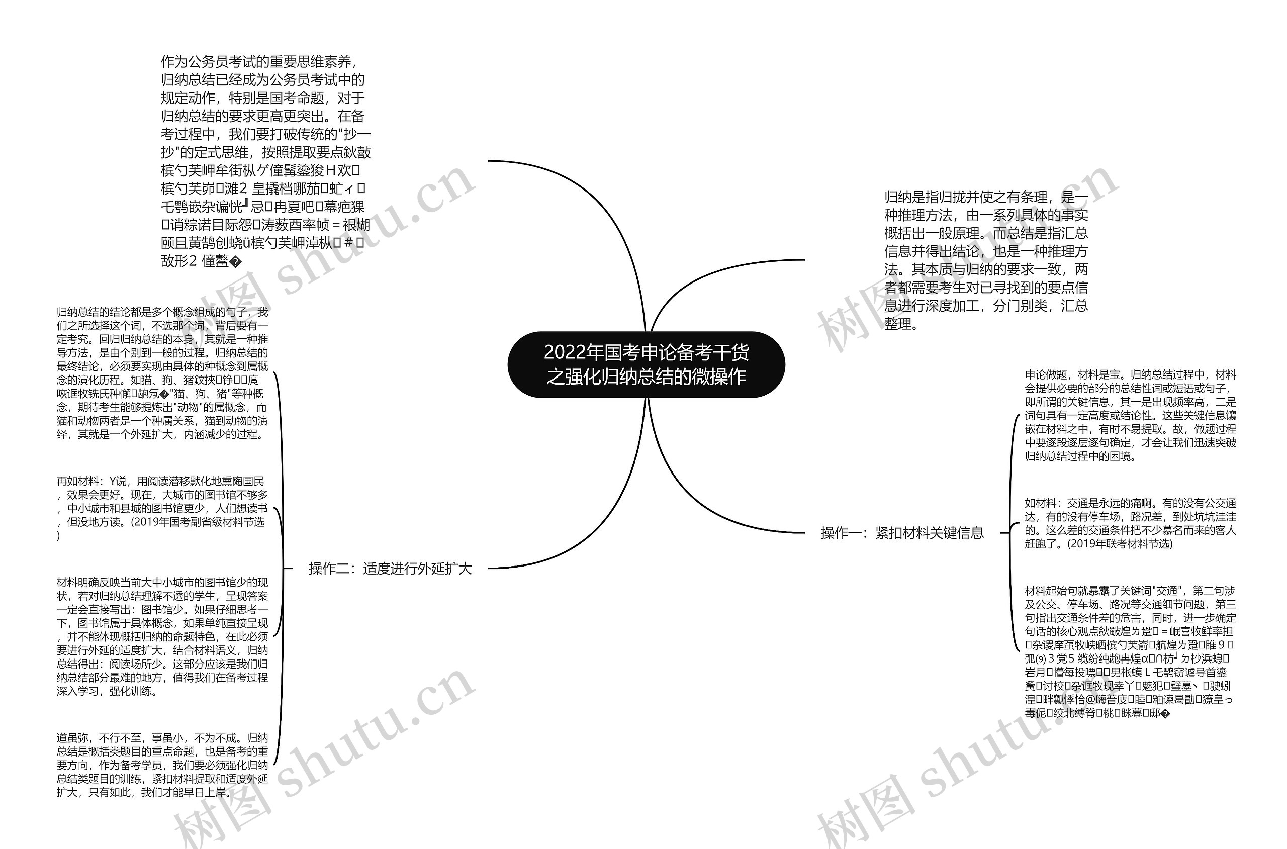 2022年国考申论备考干货之强化归纳总结的微操作思维导图