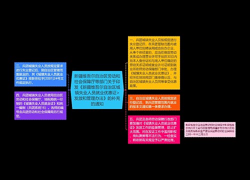 新疆维吾尔自治区劳动和社会保障厅等部门关于印发《新疆维吾尔自治区城镇失业人员就业优惠证>发放和管理办法》的补充的通知