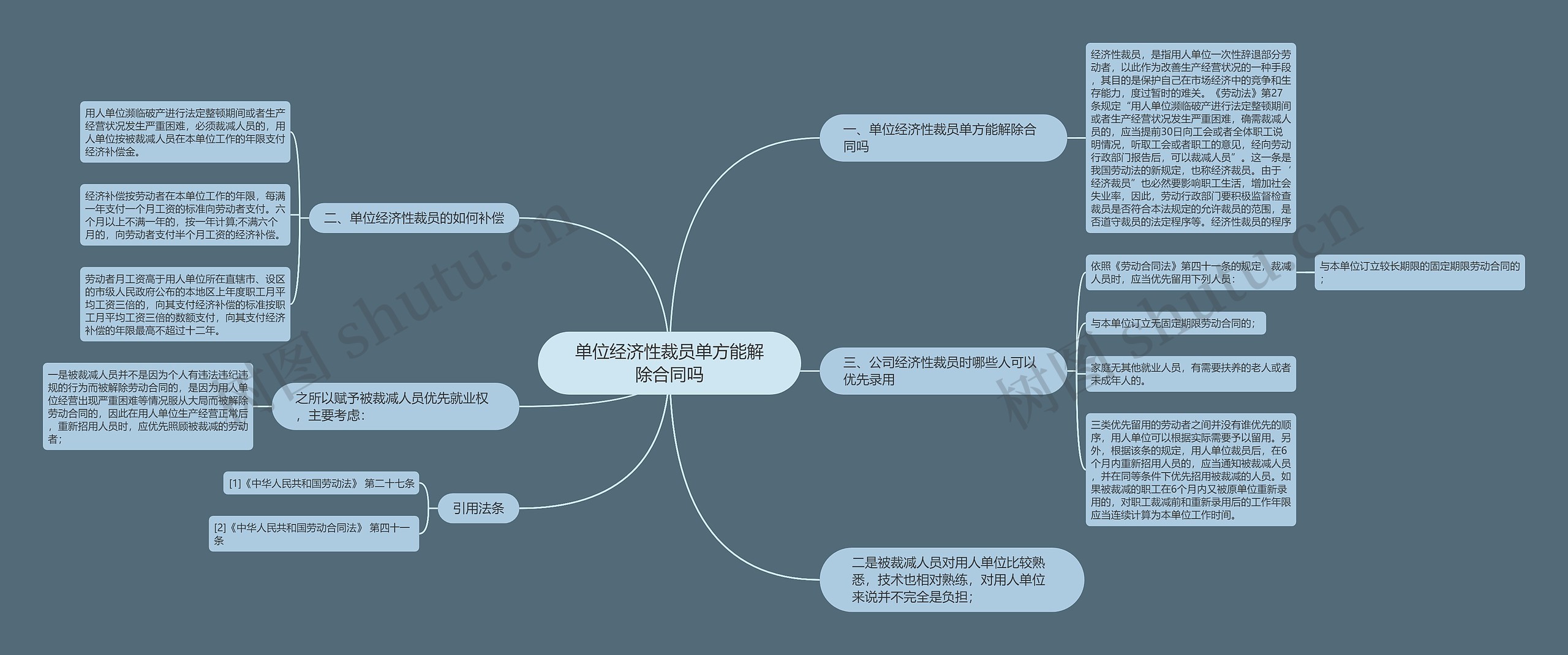 单位经济性裁员单方能解除合同吗思维导图