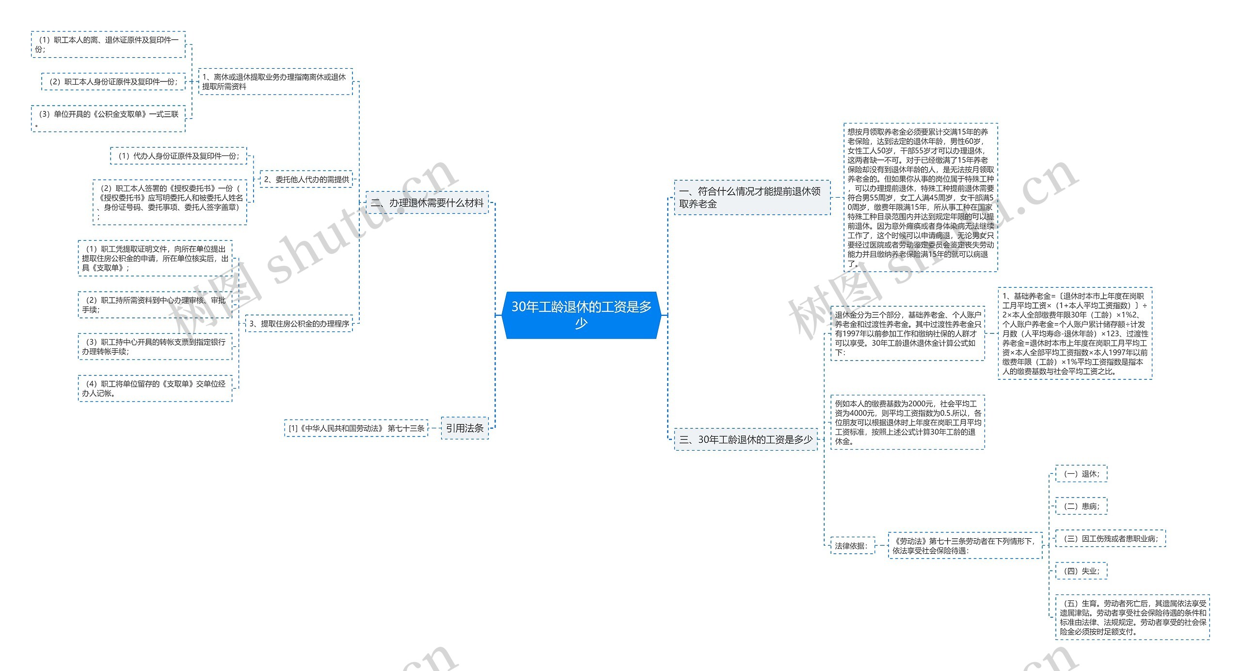 30年工龄退休的工资是多少 30年工龄退休的工资是多少
