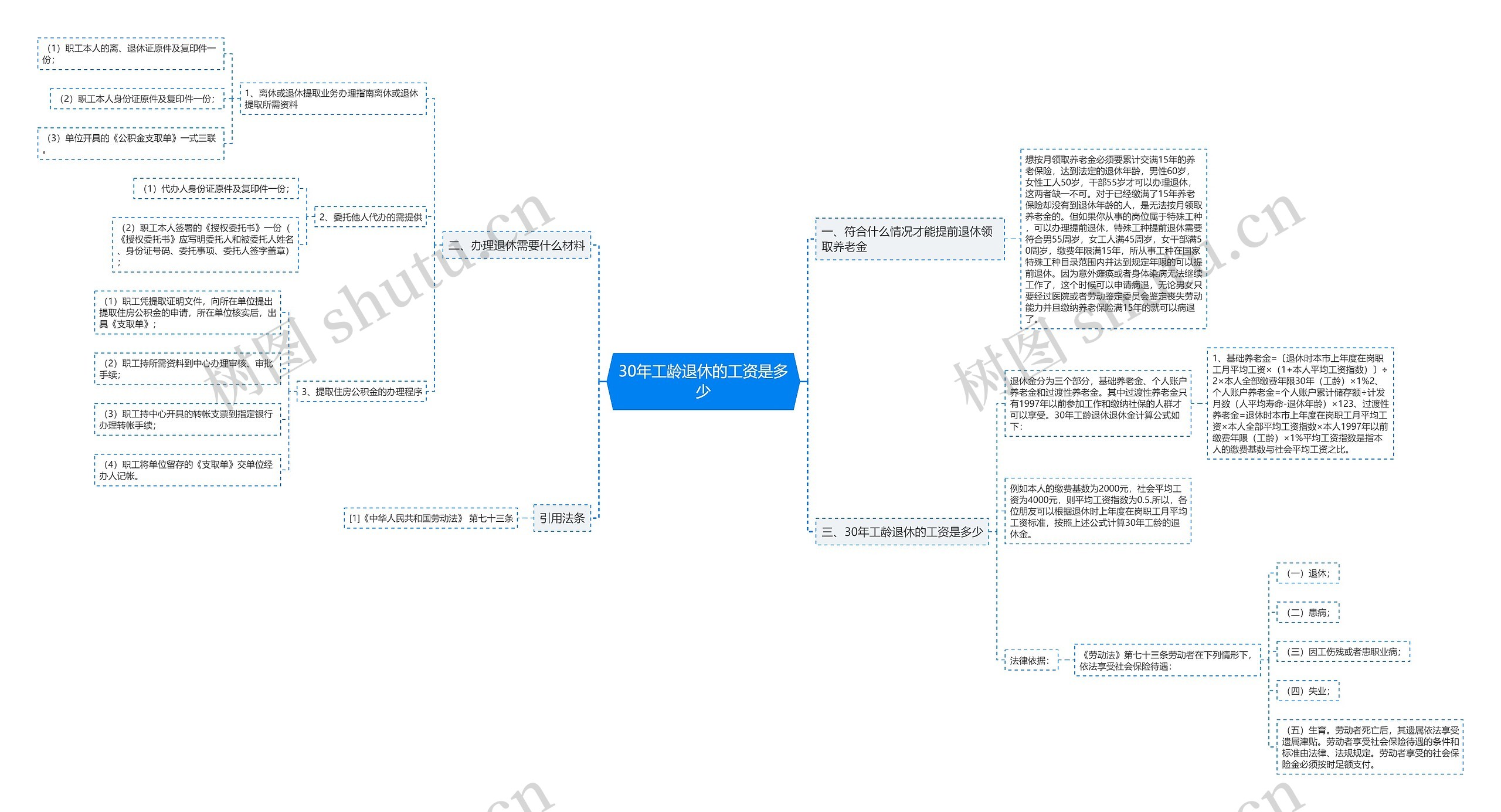 30年工龄退休的工资是多少思维导图