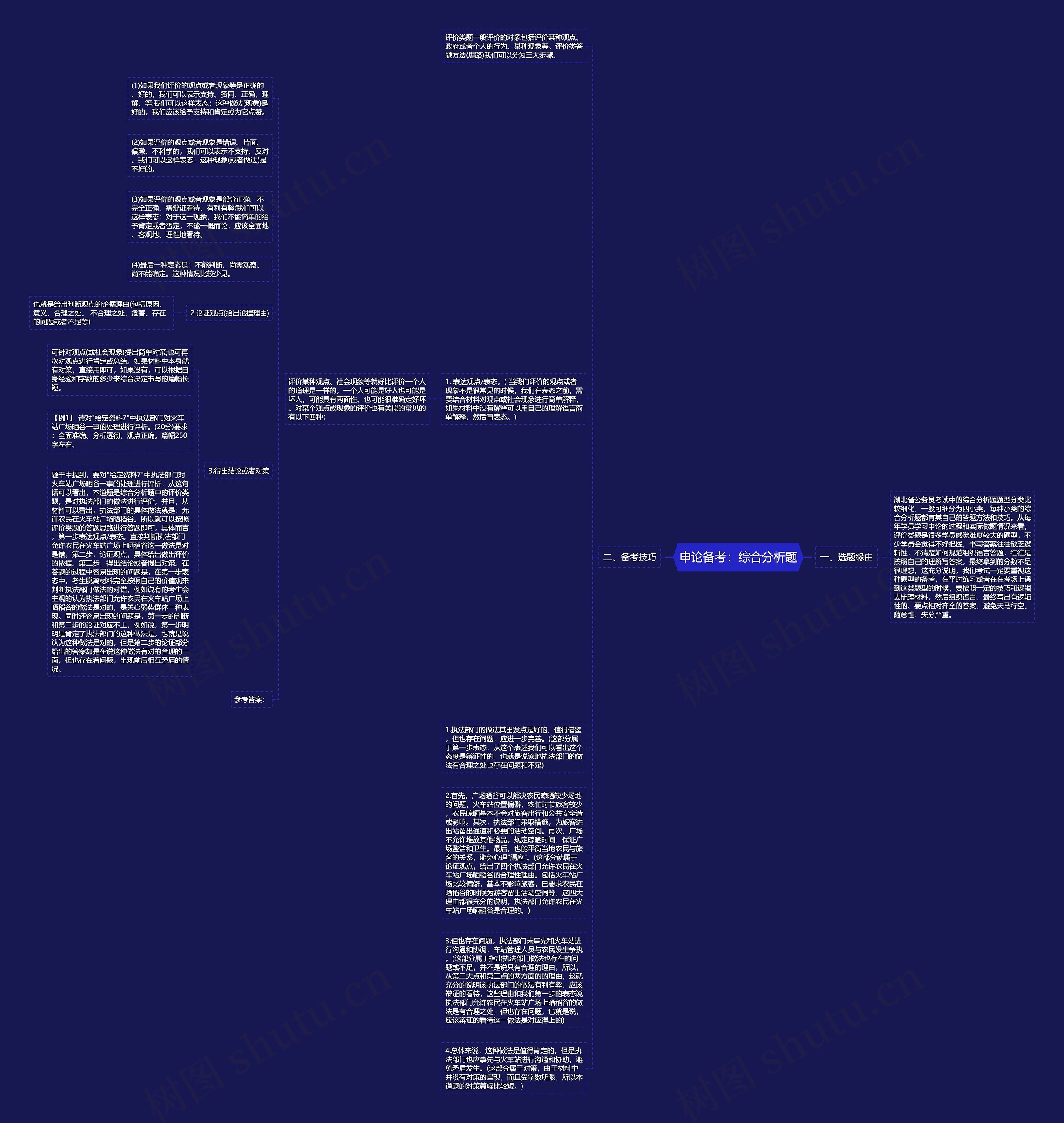 申论备考：综合分析题思维导图