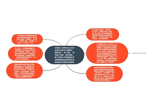 甘肃省人民政府办公厅转发省劳动和社会保障厅、省教育厅、省人事厅、省发展计划委、省经贸委、省工商局关于积极推进劳动预备制度加快提高劳动者素质的实施意见的通知