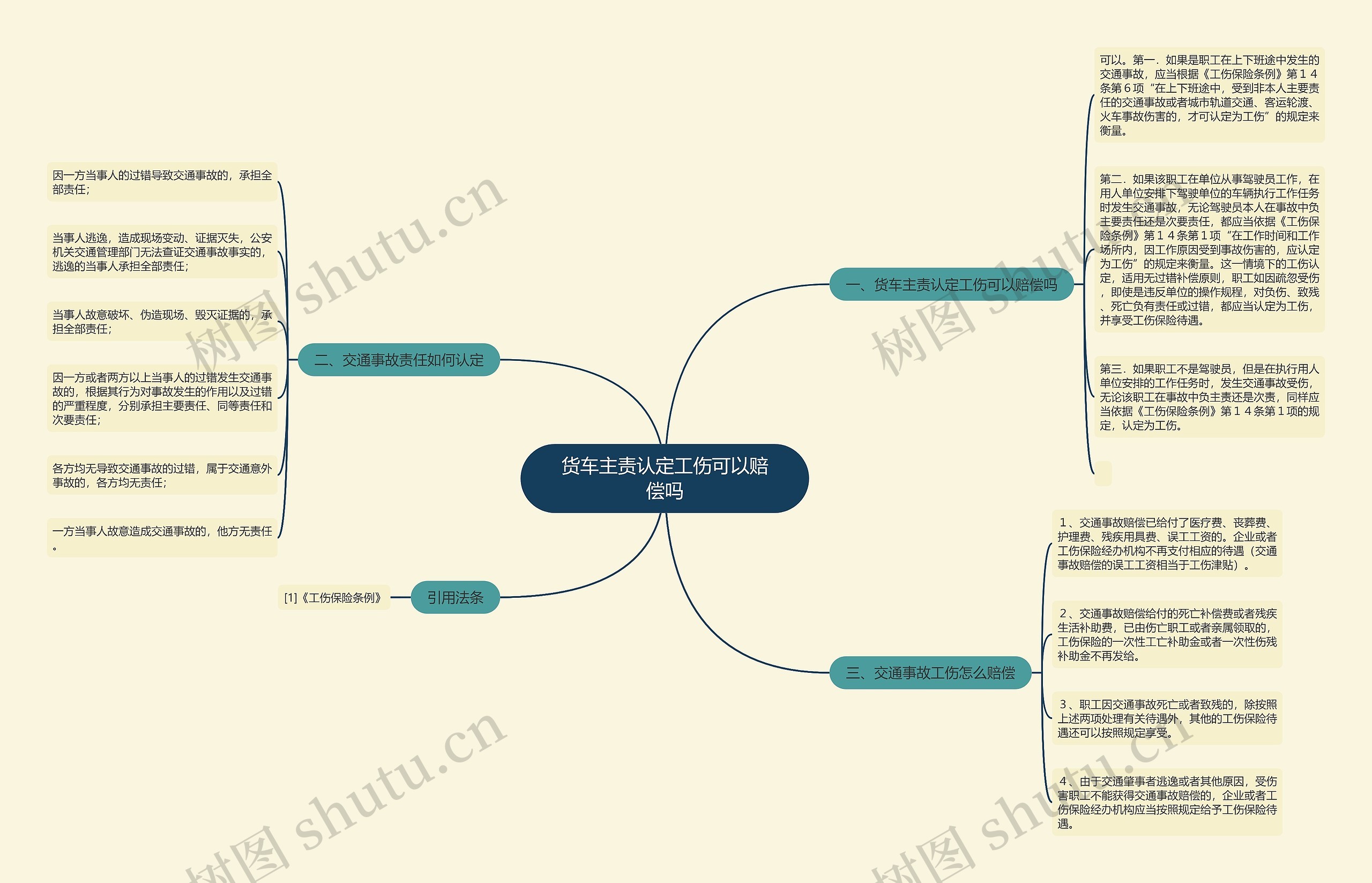 货车主责认定工伤可以赔偿吗 货车主责认定工伤可以赔偿吗