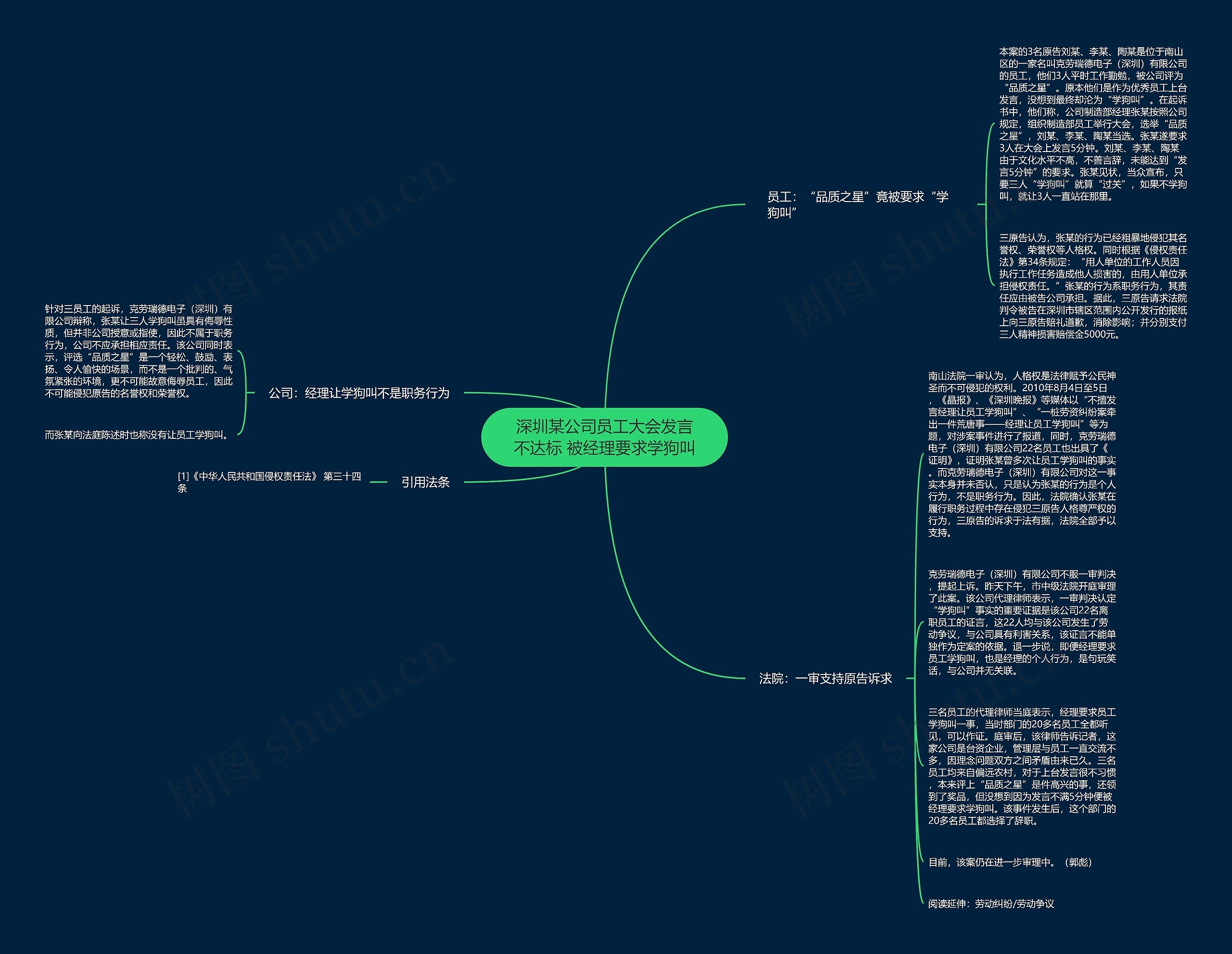 深圳某公司员工大会发言不达标 被经理要求学狗叫思维导图